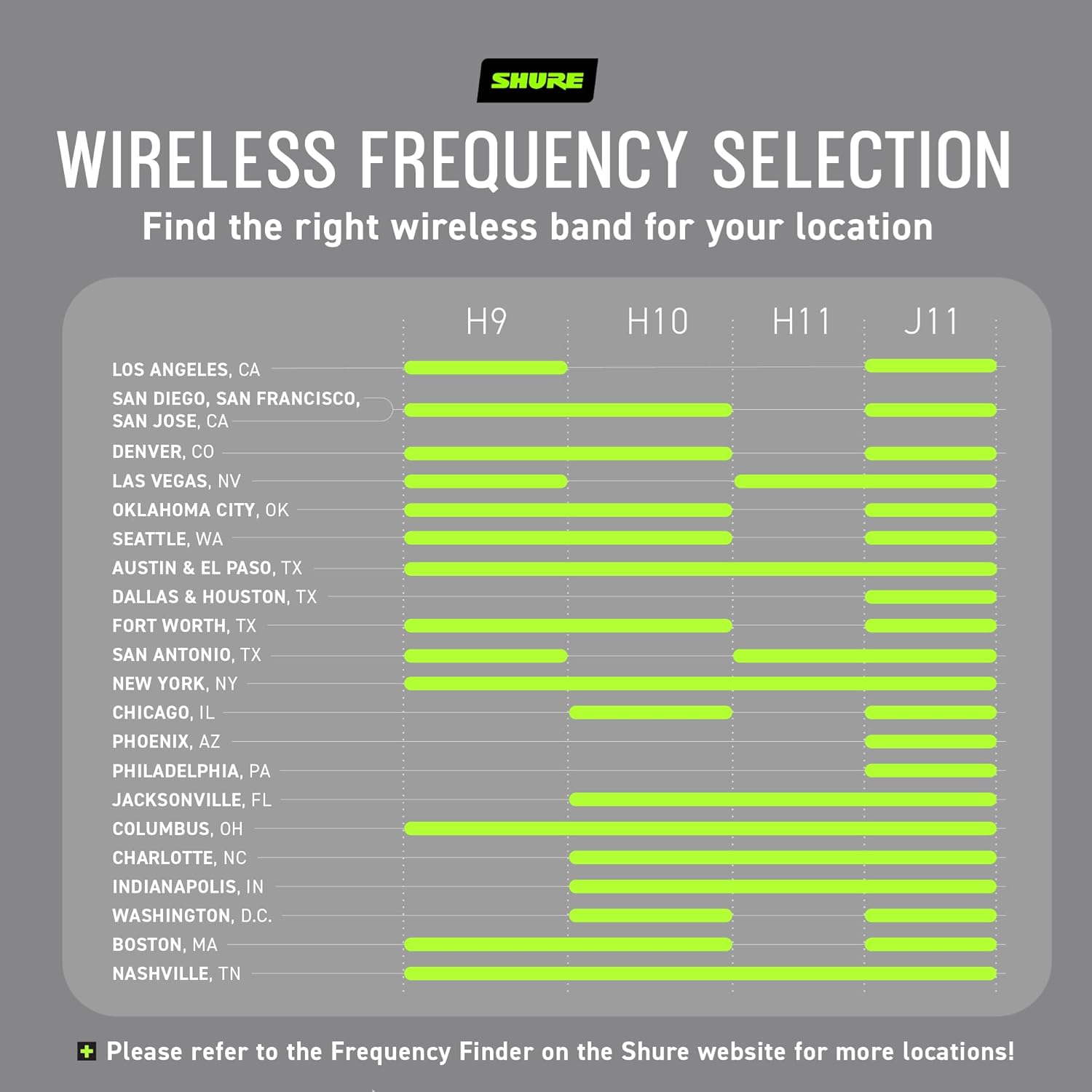 Shure BLX4 Single Channel Receiver - for use with BLX Wireless Systems, Transmitter Sold Separately | H11 Band (BLX4=-H11)
