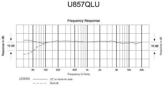 Audio-Technica Condenser Microphone (U857)