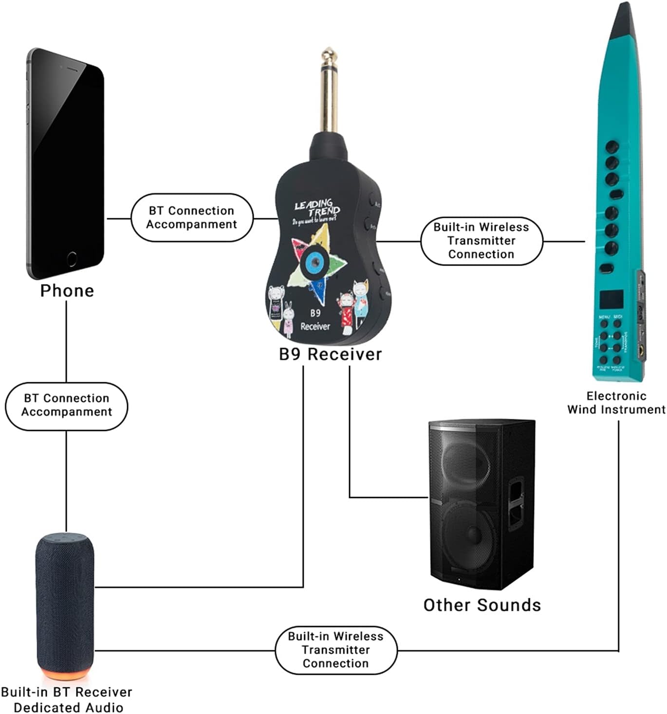 Saxophone Straight Electric Saxophone Windpipe Mini Digital Wind Instrument Type Sound Saxophone (Color : Blue)