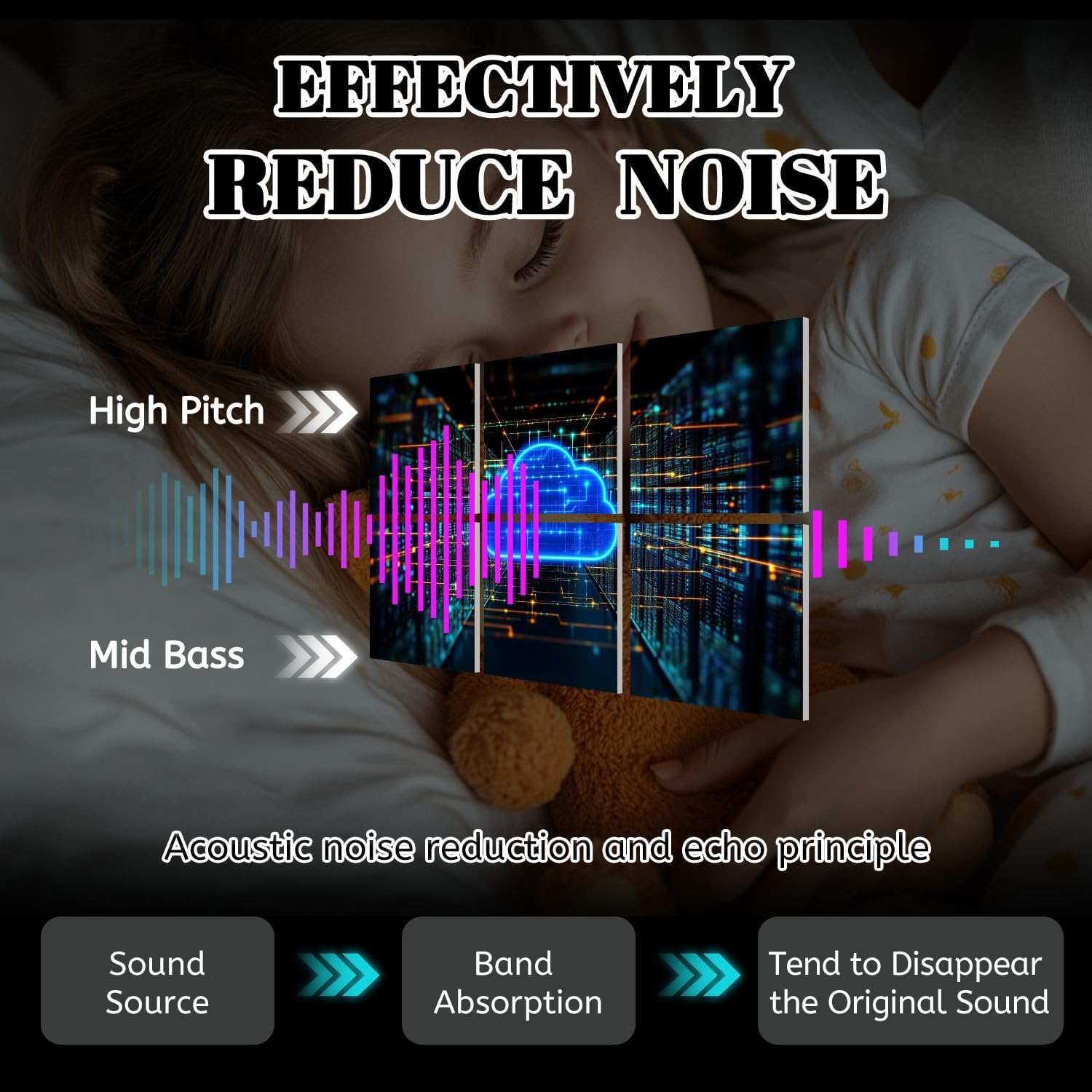 6 Pack Art Acoustic Panels Data storage cloud computing glowing blue cloud symbol microcircuit Soundproof Wall Panels, 48