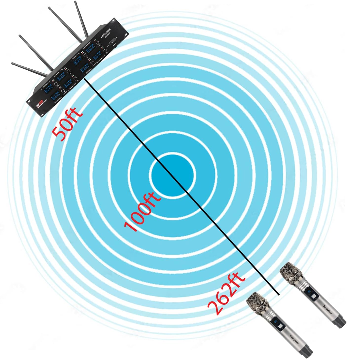 Berlingtone) 8-Channel UHF Wireless Microphone System Cordless Mic with Metal Handheld, Fixed Frequency Channel, Dynamic Microphone for Karaoke, Church, Singing, DJ, 262ft Range (BR-800UM)