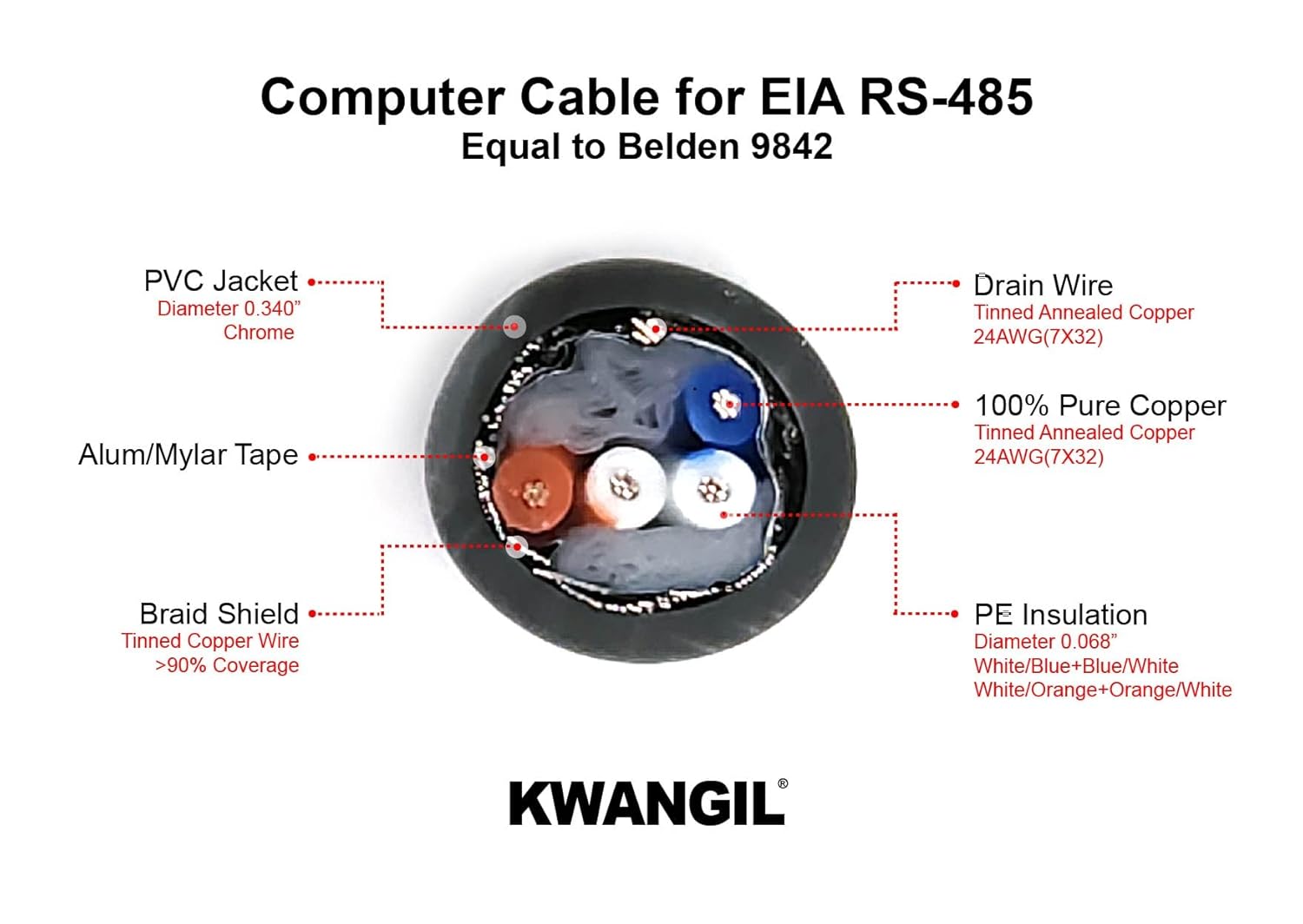 24AWG 2Pr RS-485 Shielded Cable - Equal to Belden 9842, Str TC, PE Ins, OS+Drain+TC BRD, PVC JKT, 120 ohm for Low Voltage Analog Signals/Digital Control (Chrome 500FT)