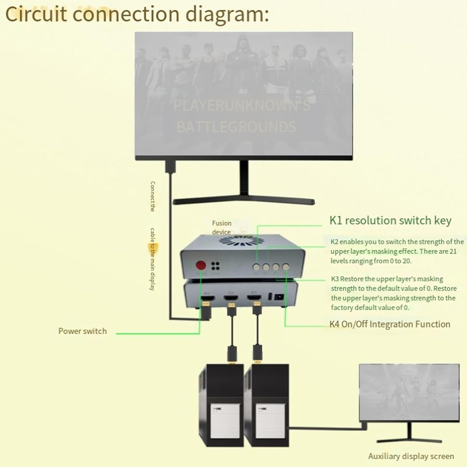 Multimedia Adapter Overlayer Synthesizer DMA Combiner Display Overlay 3840x2160 60Hz Adapter Data Transmission