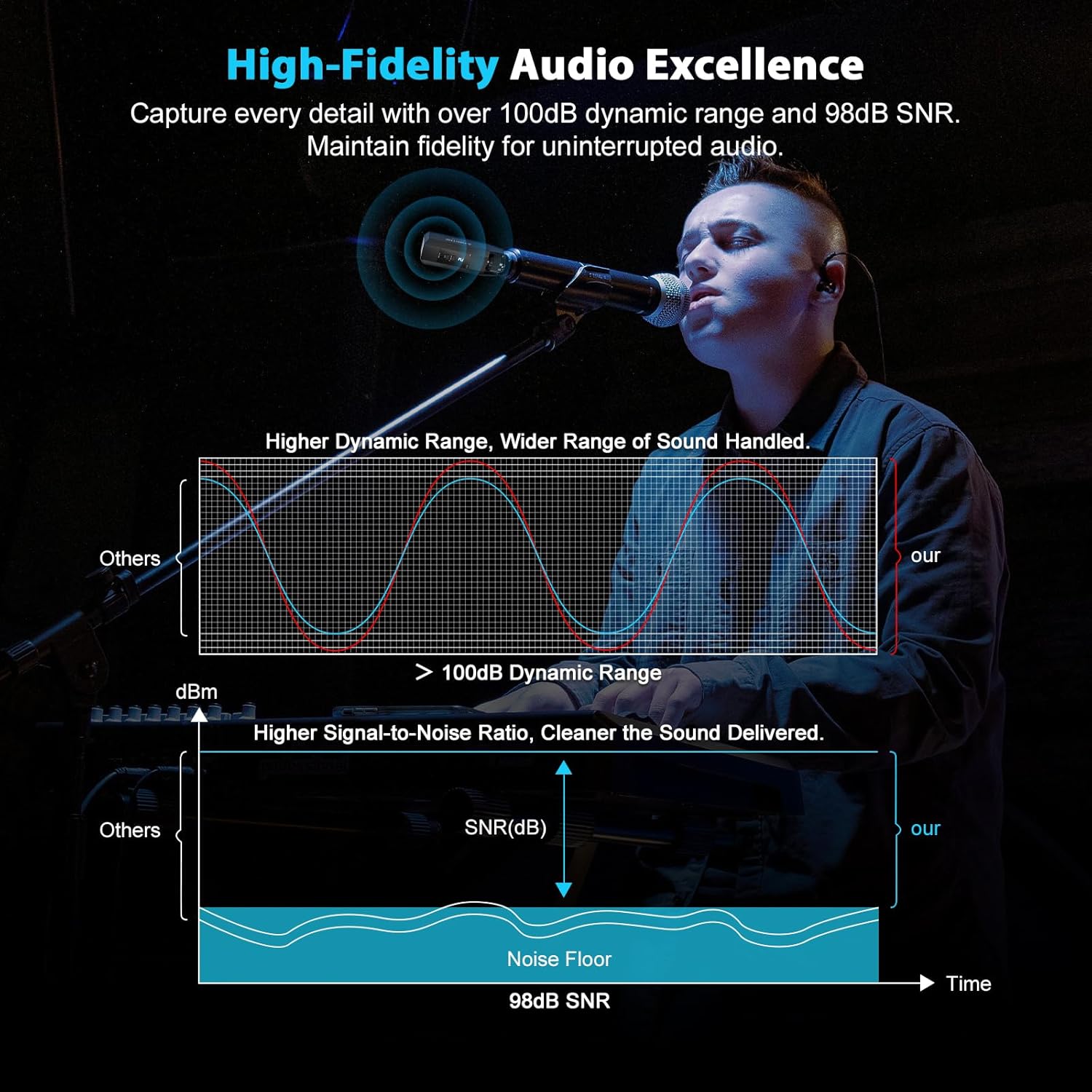 Phenyx Pro Plug-on XLR Wireless Transmitter Receiver System, Wired-to-Wireless Microphone System w/ 16 UHF Frequencies, Auto-Scan, XLR Microphone Adapter for Both Dynamic Mic and Condenser Mic (PTU-X)