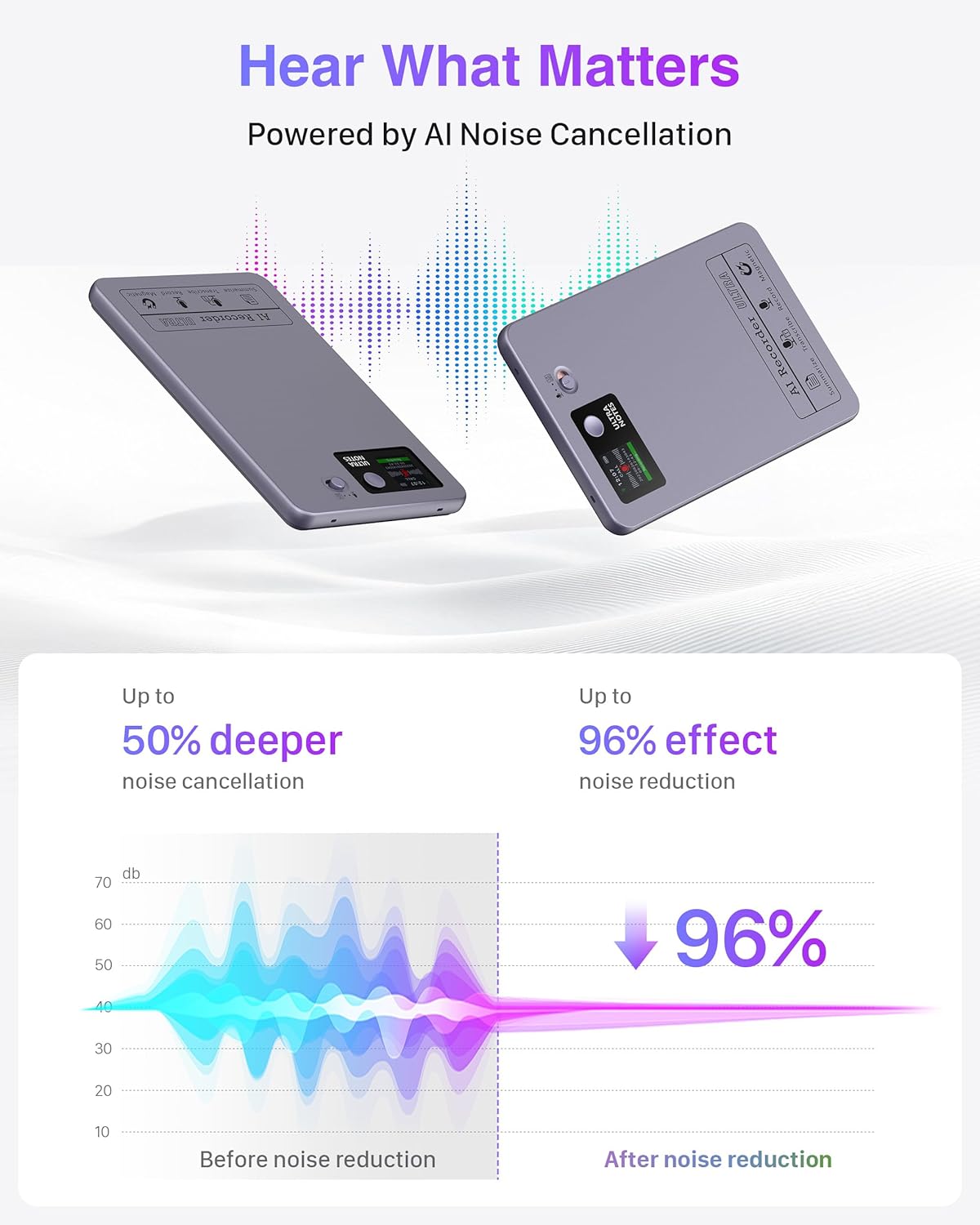 AI Note Voice Recorder: Transcribe, Summarize & Text Translation, 152 Languages, AI Noise Cancellation, 64GB, APP Control, One-Step Magnetic Attachment, Long-Lasting Battery – Meeting, Call, Lecture
