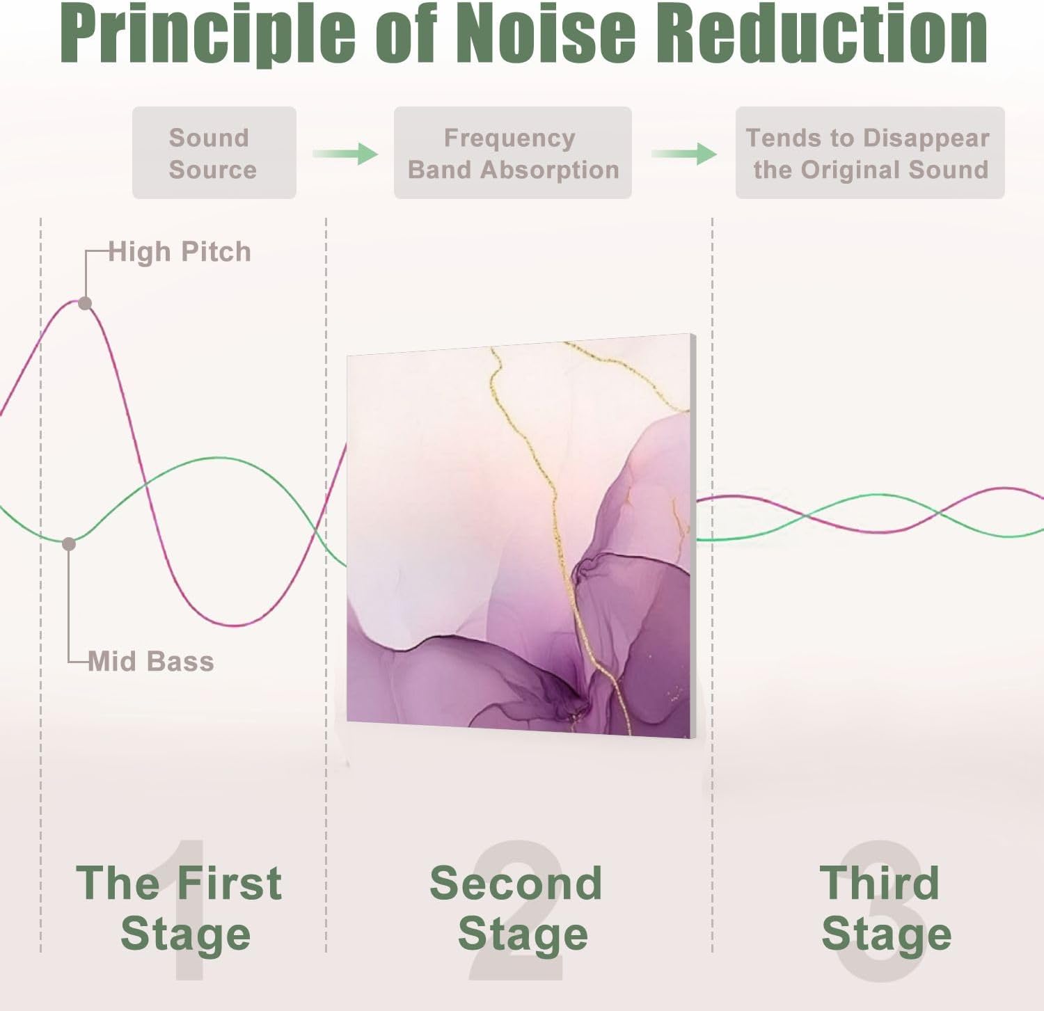 6 Pack Art Acoustic Panels Sound Absorbing White Marble Abstract Art Purple Swirls Gold Accents Delicate Lines Decorative Soundproof Wall Panels Self Adhesive for Recording Studios Office 72