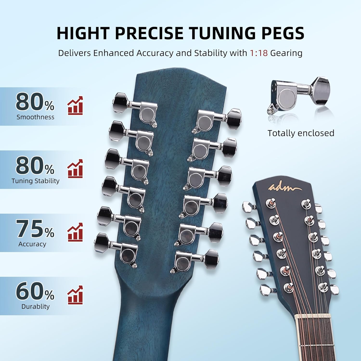 ADM 12 String Guitar, 42” Full Size Acoustic Electric Twelve String Guitar Bundle with 4-Band EQ for Professional Beginner Adults Intermediate, Gig Bag, Picks, Capo, Cabel, Shoulder Strap, Blue