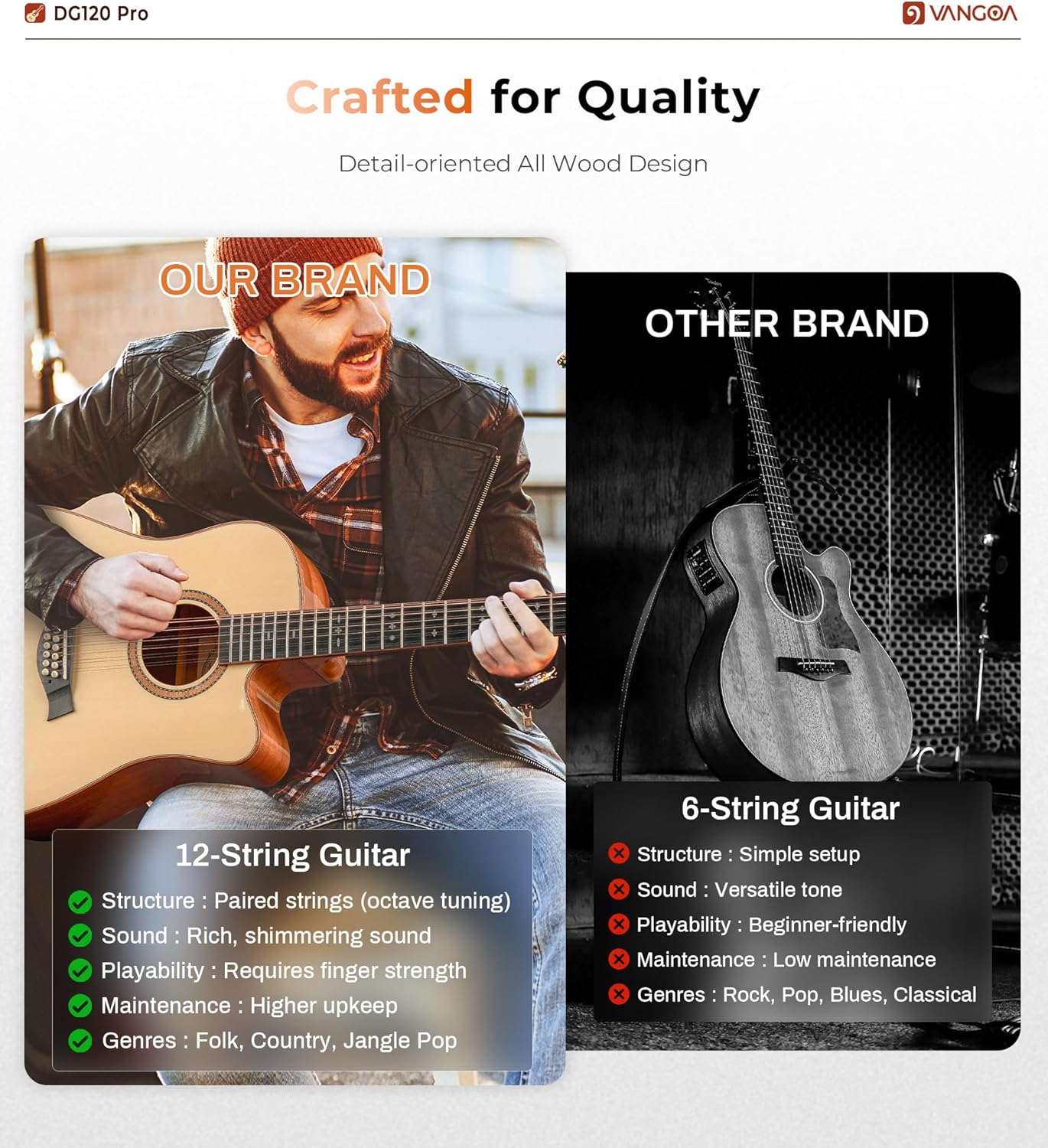 Vangoa Advanced 12 String Guitar, Full Size Twelve String Guitar Acoustic Electric 4 Band EQ Electroacoustic Set for Professional Beginner Adults Intermediate, Spruce Top, Glossy Natural