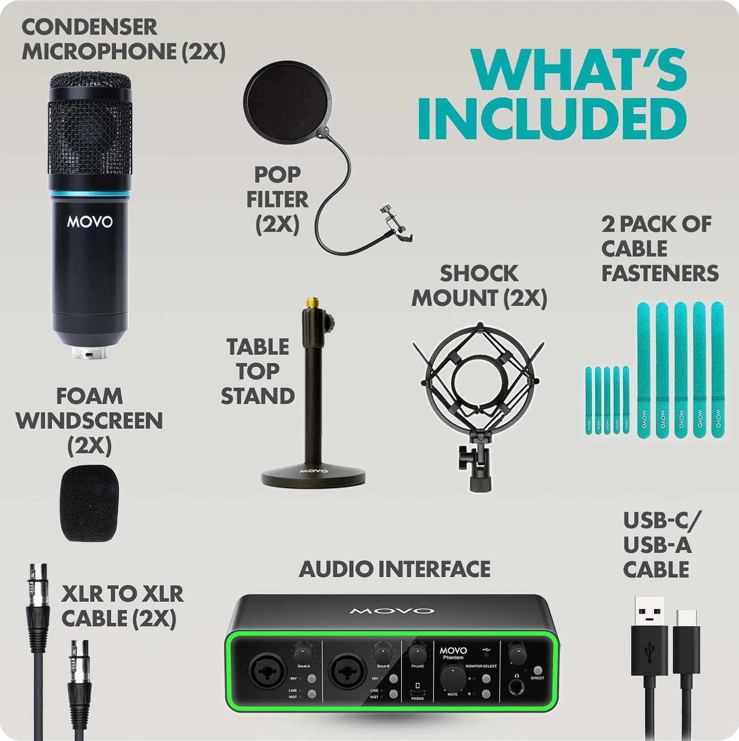 Movo PodPak2T Podcast Equipment Bundle 2-Pack Universal Cardioid Condenser Microphone Kit with Phantom 2x2 Audio Interface and Desktop Mic Stand - for YouTube, Podcasting, Streaming, Musicians