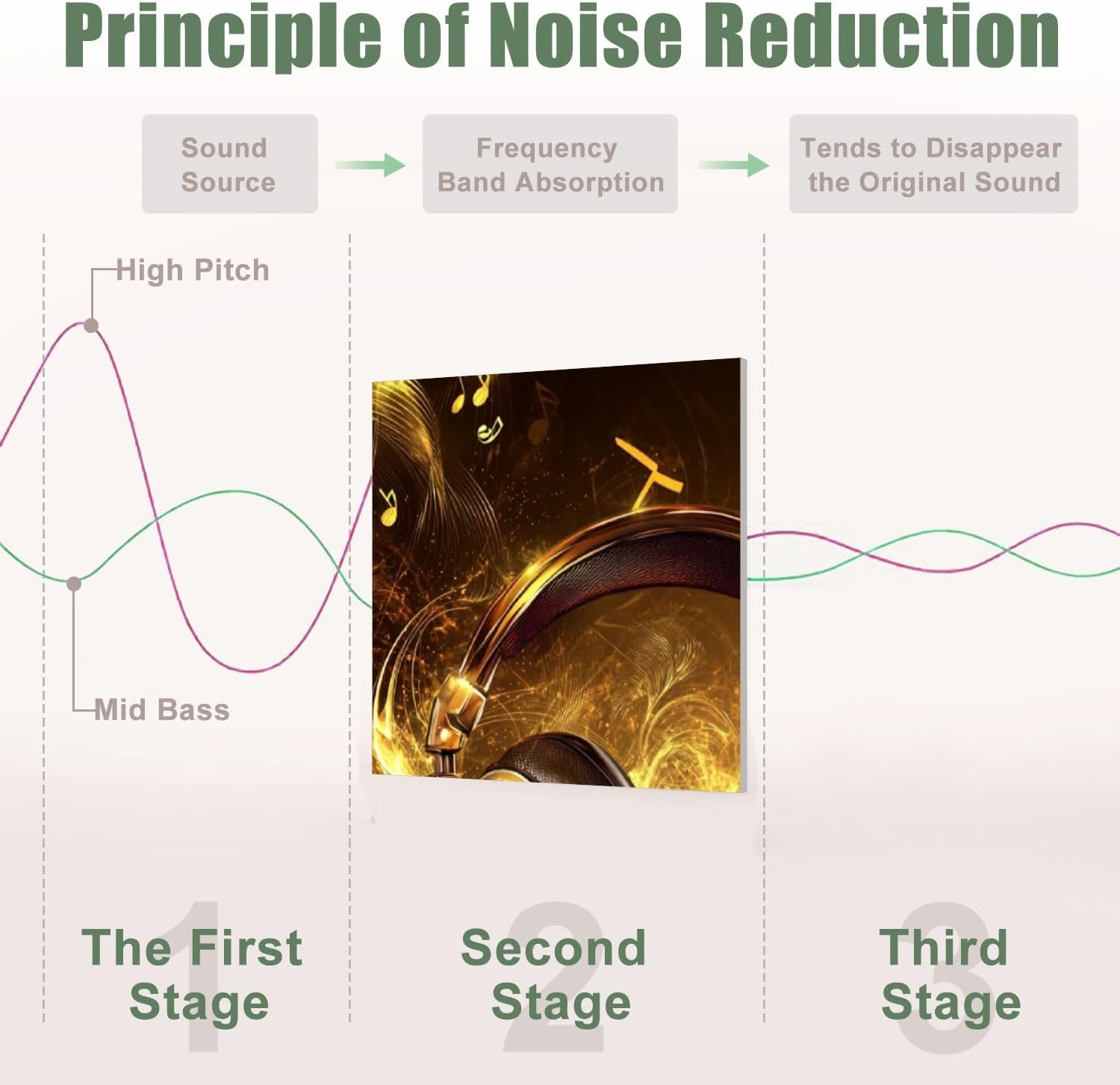 6 Pack Art Acoustic Panels Sound Absorbing Music Gold Metal Microphone Musical Note Golden Headphones Notes Decorative Soundproof Wall Panels Self Adhesive for Recording Studios Office 72