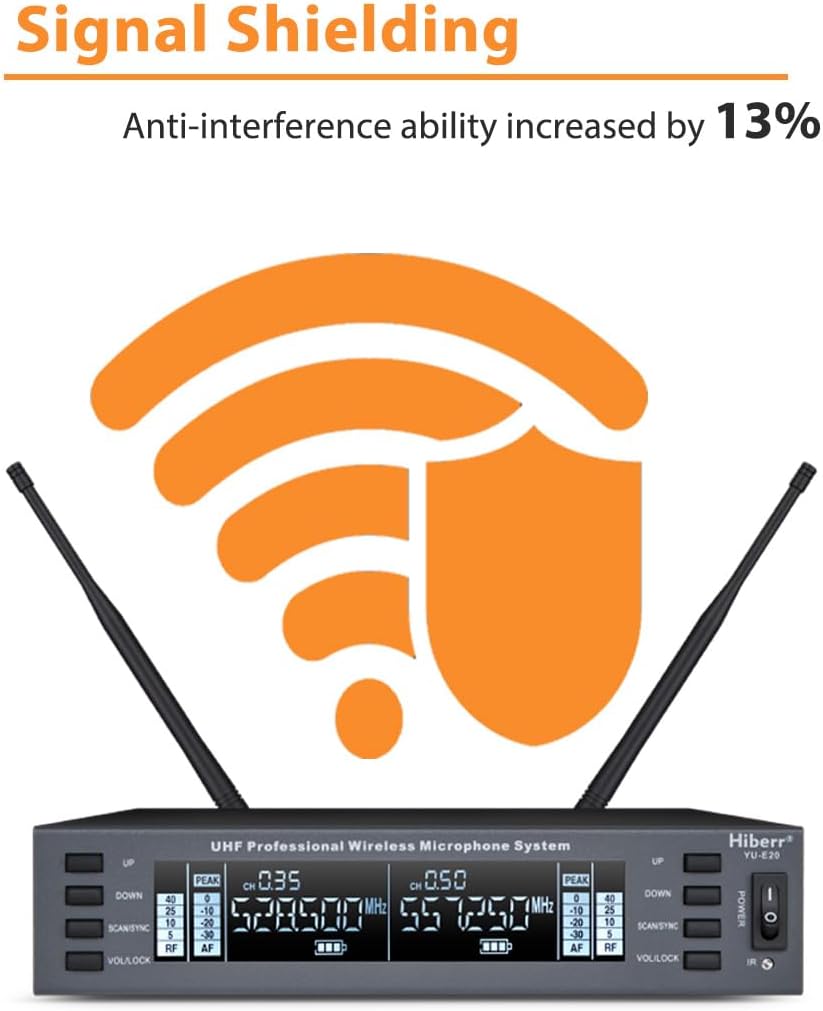 UHF Wireless Microphone – 2channel Handheld Mic, Auto Scan, 300FT Range, PA Amplifier, Signal Shielding, 8-10H Battery – Ideal for Singers, DJs, Churches & Events (YU-E20).
