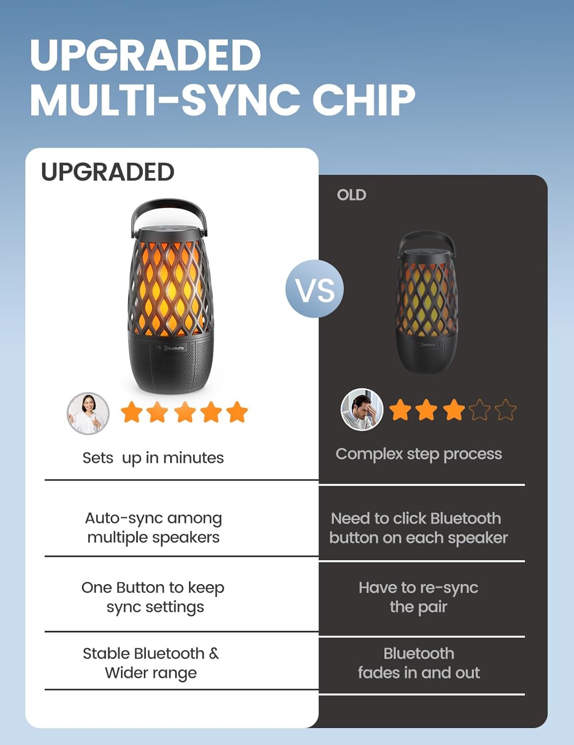 Outdoor Speakers Gifts for Men Bluetooth Speaker with Lights Multi-Sync up to 100 Speakers Auto-Pairing HD Stereo Sound Cool Stuff House Warming Gifts IPX5 Waterproof Lantern for Home|Patio|Pool|Yard