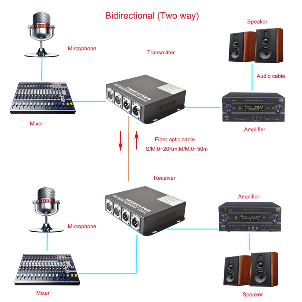 2 x BIDI 3 Pin XLR Balanced Audio Over Fiber Optic Extenders, Bidirectional Audio to Fiber converters Single Mode 20Km(12.4mi),SC Fiber Connector,A Set