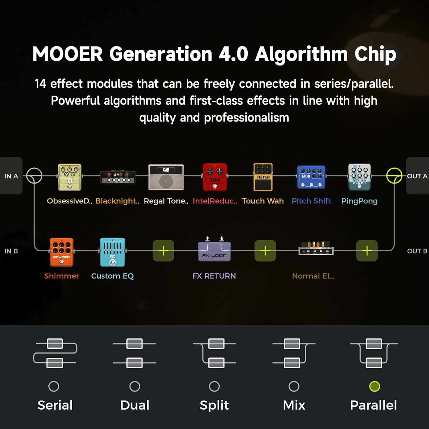 MOOER GS1000 Guitar Multi-Effect Processor Amp Sampling Dual Effects Chains with XLR Mic Input, Touch Screen, and 350+ Effects, Electric Guitar Pedal with 120 Sampling Slots, MIDI Port