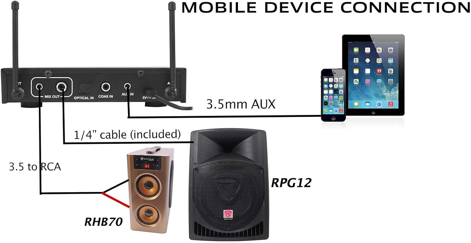 Rockville RKI60 Dual UHF 8-Channel Wireless Microphone Karaoke Interface+Mic Mixer, Adjustable Echo, Multiple Inputs, Easy Setup, for Home Karaoke and Parties