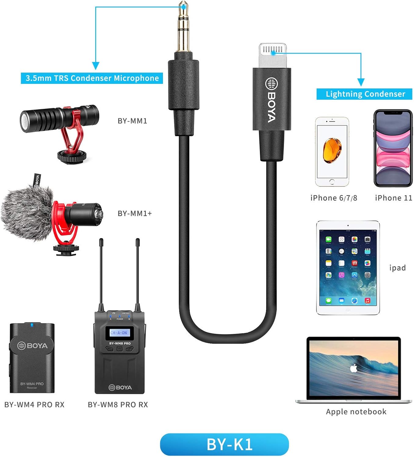 BOYA Dual Wireless Lavalier Microphone Smartphone, Dual-Channel System 2 Transmitter & 1 Receiver for DSLR Camera Recorder iPhone 11 X 8 7 6 Samsung YouTube Street Interview Facebook Livesteam Vblog