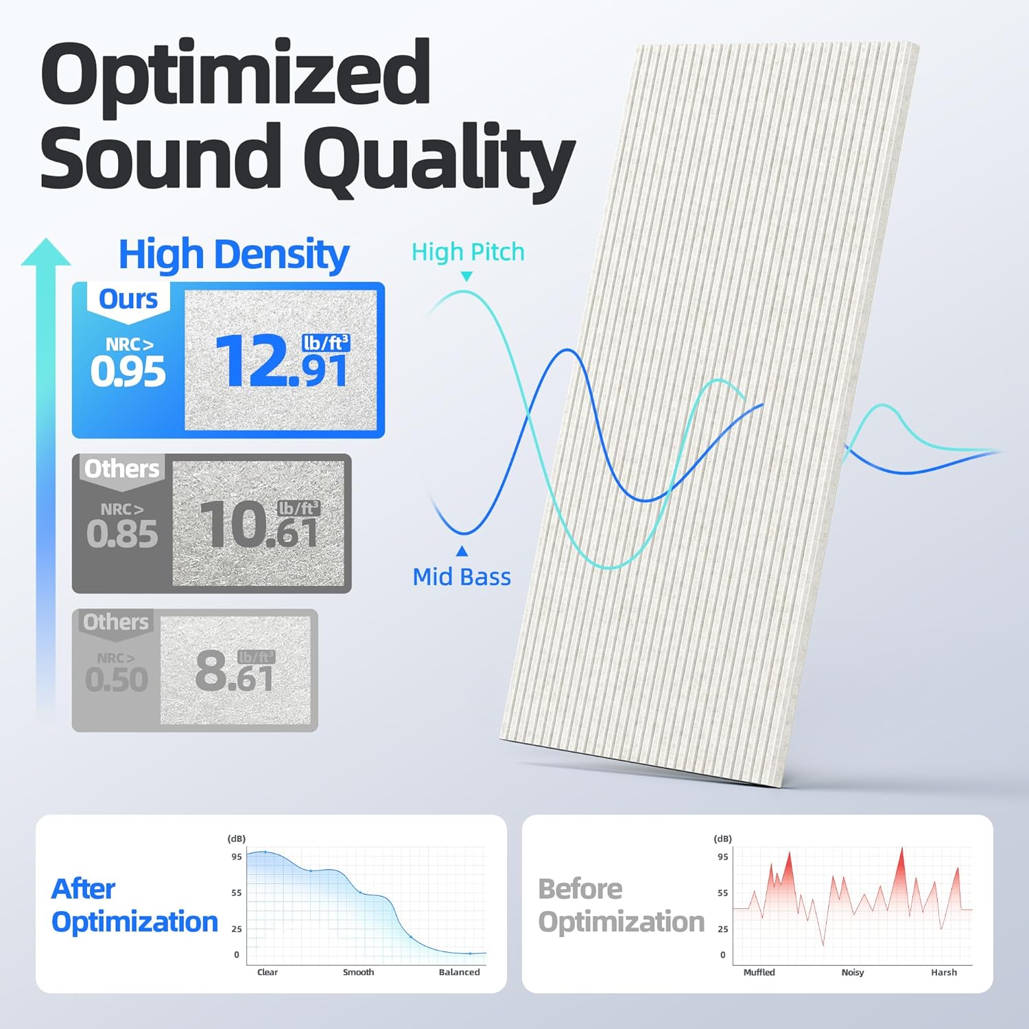 8 Pack Large Acoustic Panels Sound Absorbing with Self-Adhesive, 47.2”*23.6”*0.36” High Density Sound Proof Foam Panels for Walls, 3D Vertical Soundproof Wall Panels for Home Studio Office Decor-Ivory