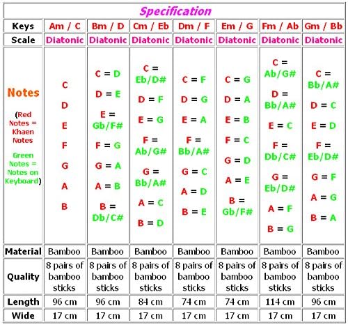 Am Key Khaen Copper Reed Thai Flute Harmonica, Thai Lao Musical Instrument, Traditional Thai Musical Kan 01