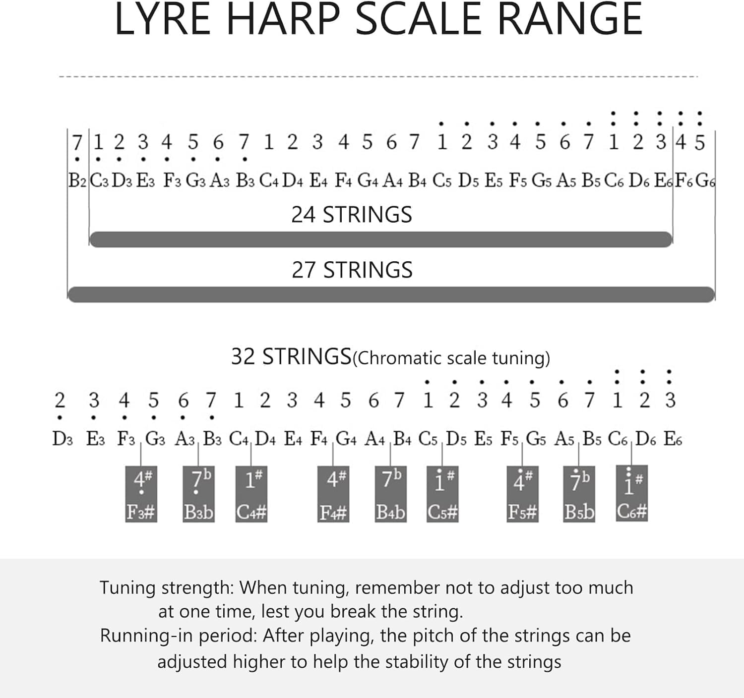 Lyre Harp 32 Strings Mahogany Wood String Instrument, with EVA Carry Bag,Tuning Key,Spare String,English Instruction Manual, for Music Lovers Beginners Children,32