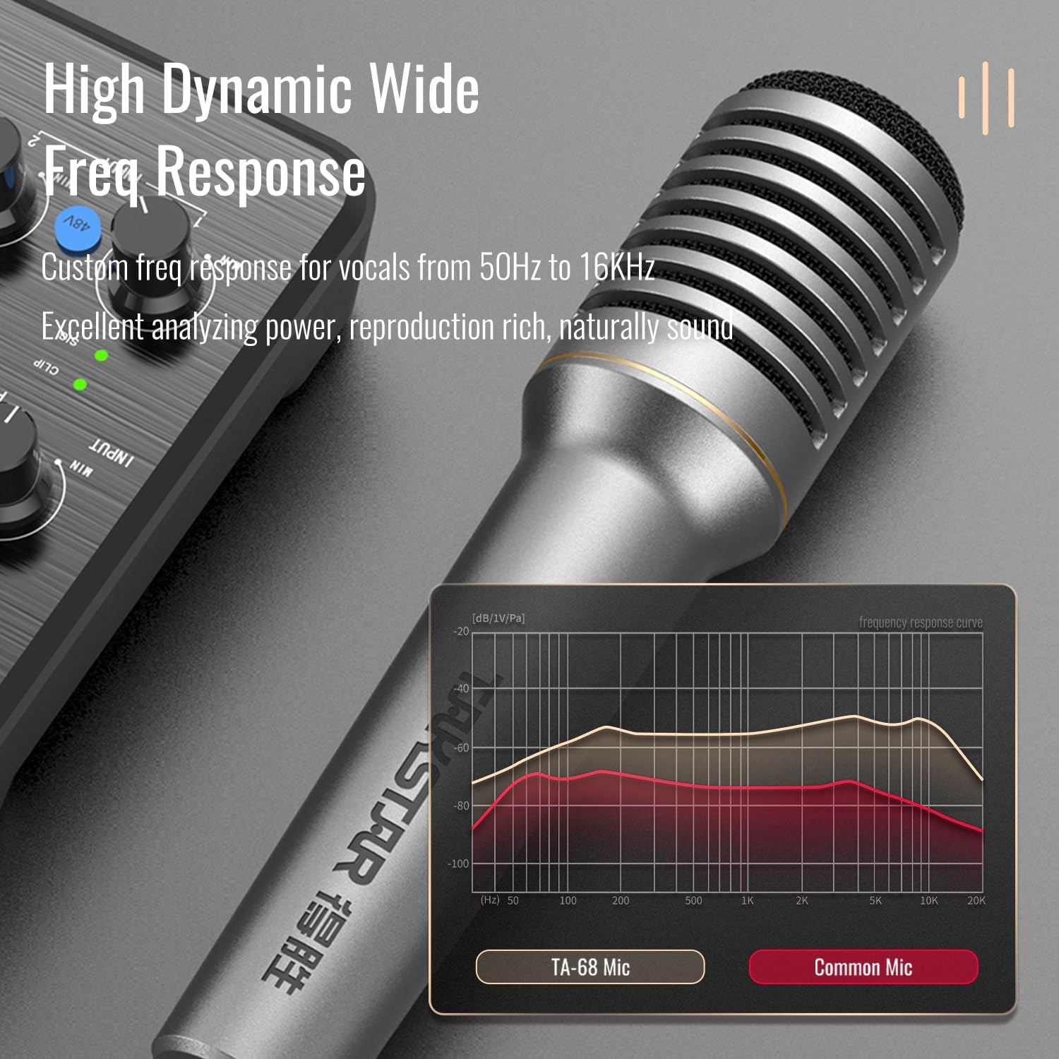 TAKSTAR Cardioid Dynamic Microphone, TA-68 Vocal Recording Professional Stage Microphone for Broadcast Mic with Suspension Shock-Mounted Cartridge, Mic Clip, Metal Suitcase, 3-pin XLR Connector