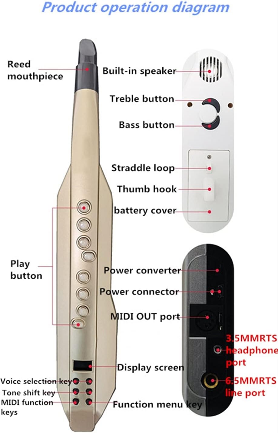 Sax Beginners Kit Digital Electronic Wind Instrument Electric Saxophone is Suitable for Beginners and Novice Digital Leisure Instruments Wind Instrument (Color : 3)