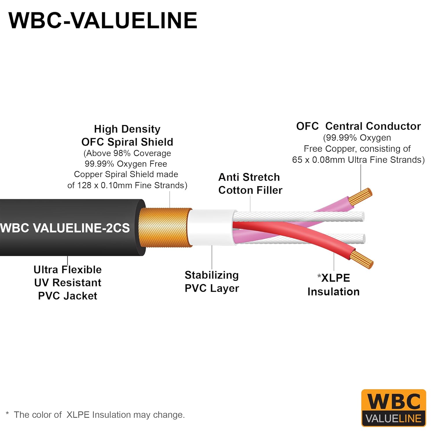 WBC-VALUELINE-2CS (22 AWG) - 3 Units - 100 Foot–Low-Capacitance Shielded Balanced Flexible Microphone, Active-Speaker & Interconnect Cables with Neutrik-Rean IP65 Rated Gold XLR Connectors