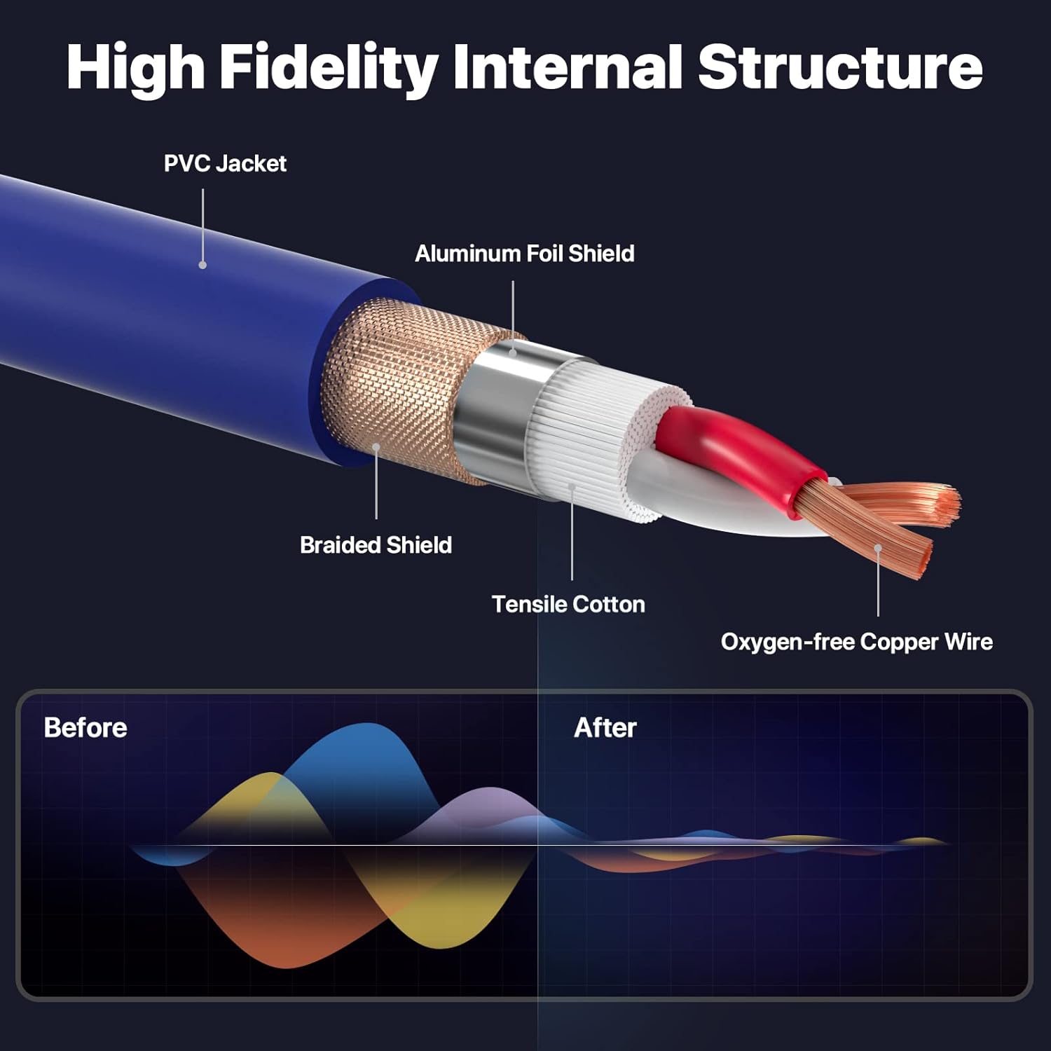 EBXYA Blue XLR Cable 50ft 2 Packs& XLR Cable 25ft 6 Packs