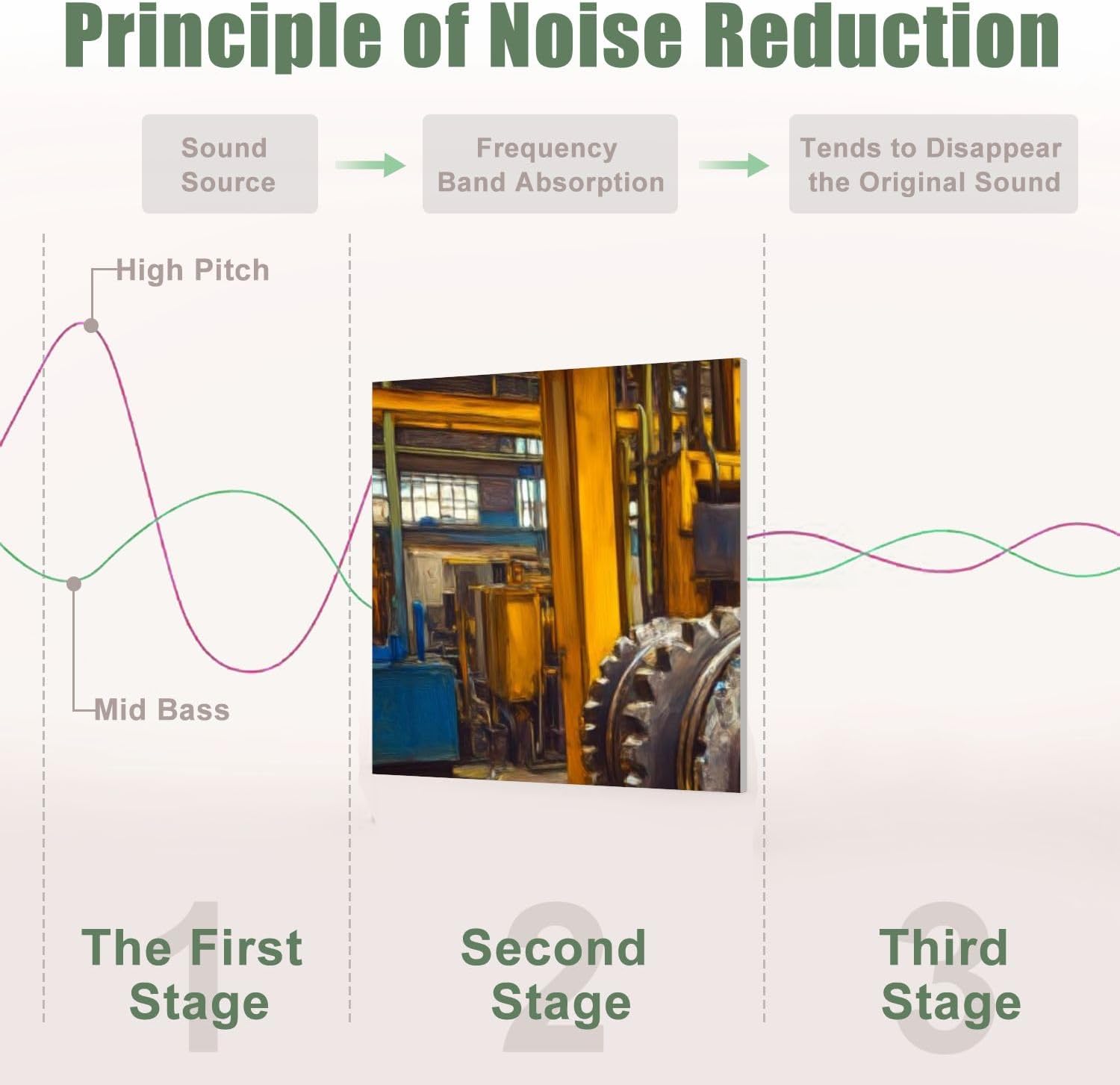 6 Pack Art Acoustic Panels Sound Absorbing Abstract Wheel Industrial Mechanical Teamwork Gears Machinery Factory Decorative Soundproof Wall Panels Self Adhesive for Recording Studios Office 72