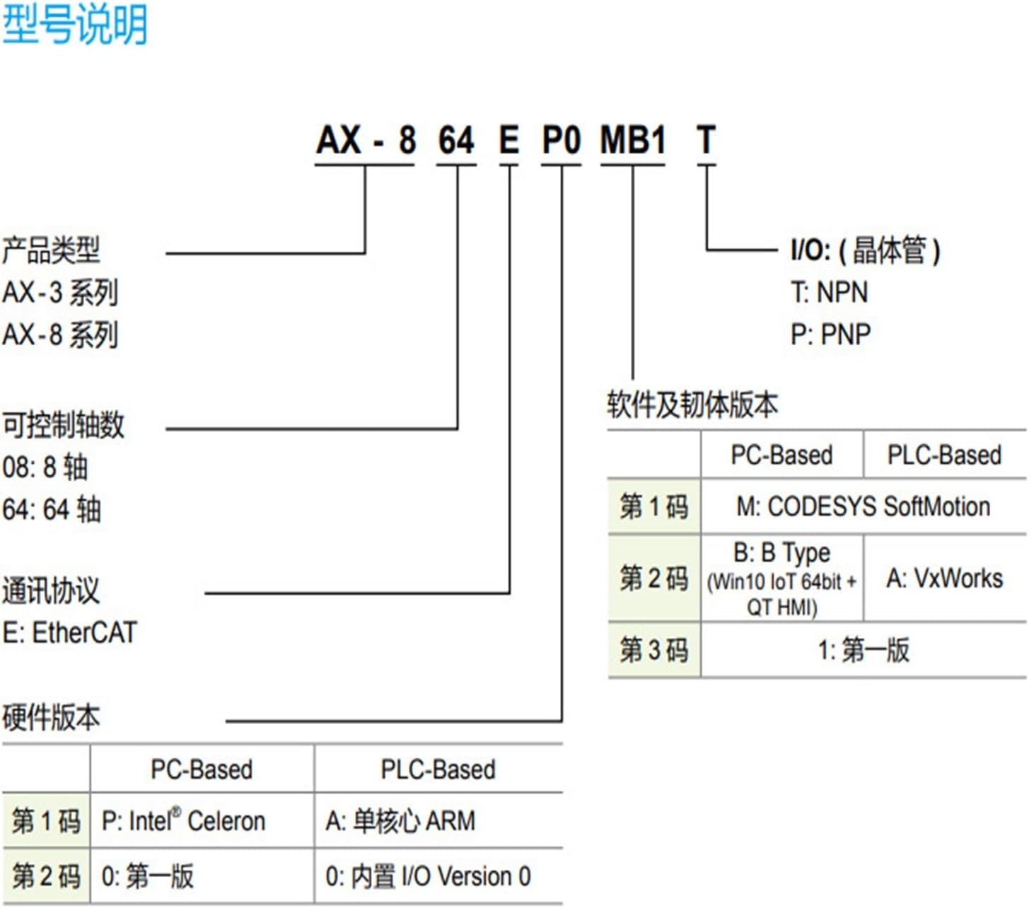 AX-304ELA0PA1T Controller 16DI 8DO Controller