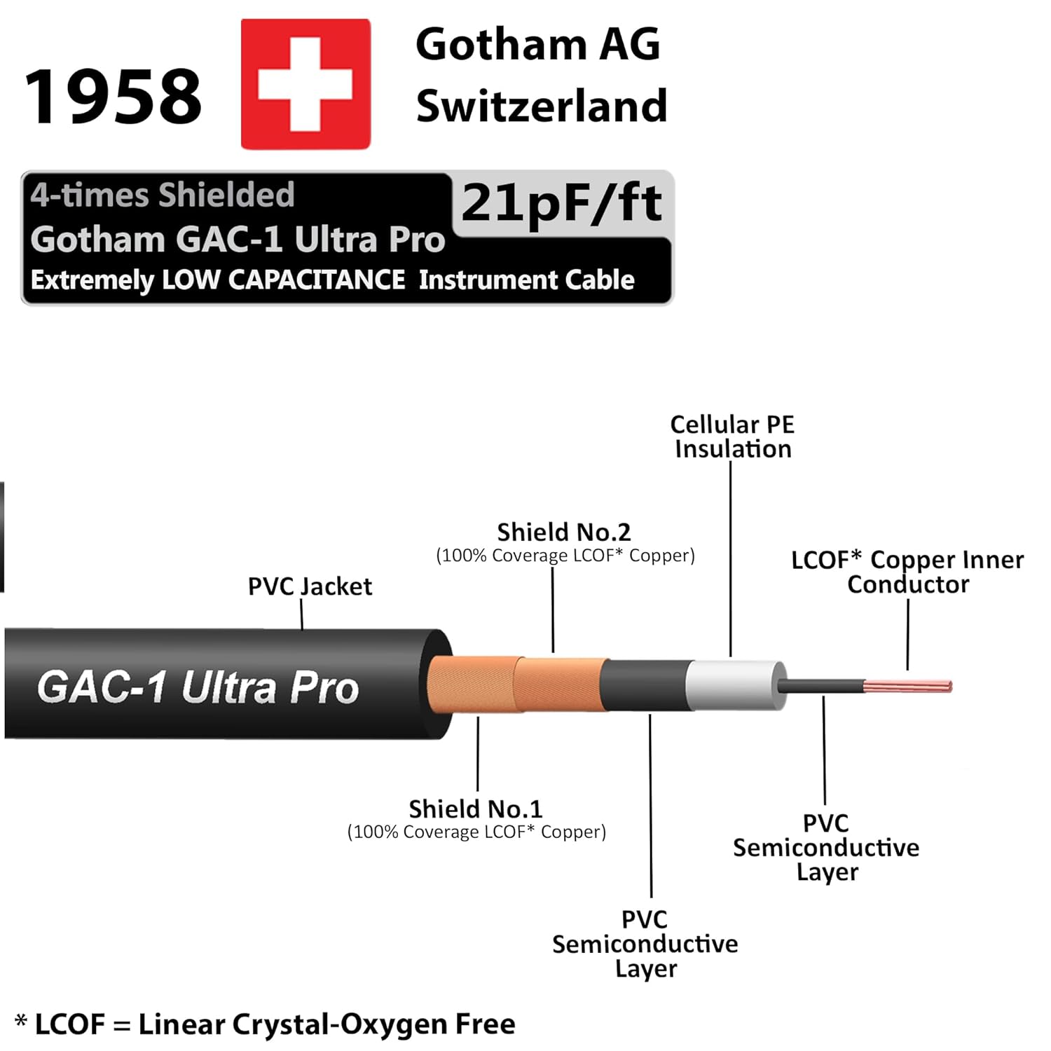 Gotham GAC-1 Ultra Pro (Black) - Premium, Low-Capacitance (21 pf/F) Guitar Bass Instrument Cable – Bulk – Sold in 100 Foot Length