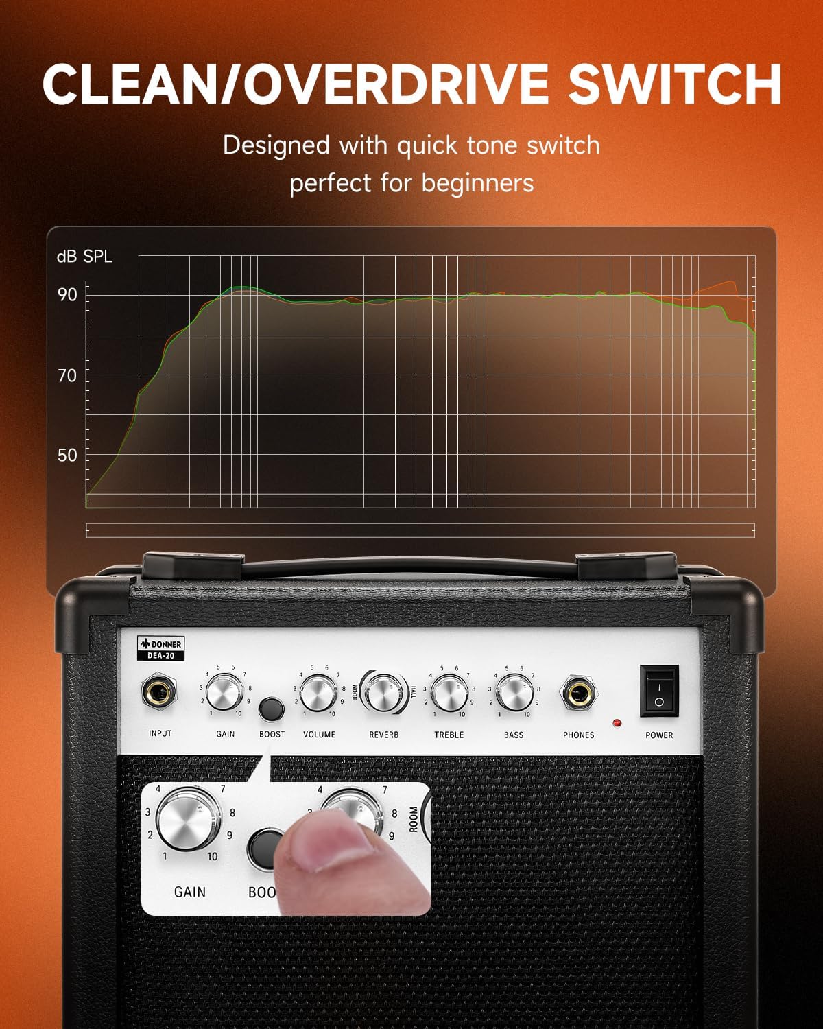 Donner 39 Inch Electric Guitar, DST-550 Solid Double-cut Poplar Body Electric Guitar for Intermediate & Pro Players and Donner Electric Guitar Amp 20W, DEA-20 Guitar Amplifier with Reverb Effects