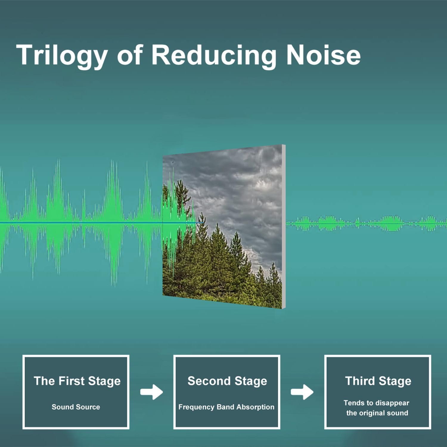 Art Acoustic Panels Self Adhesive vintage farm truck fields pictures 9 Packs Decorative Soundproof Wall Panels Large Sound Absorbing Panels for Home Office 60