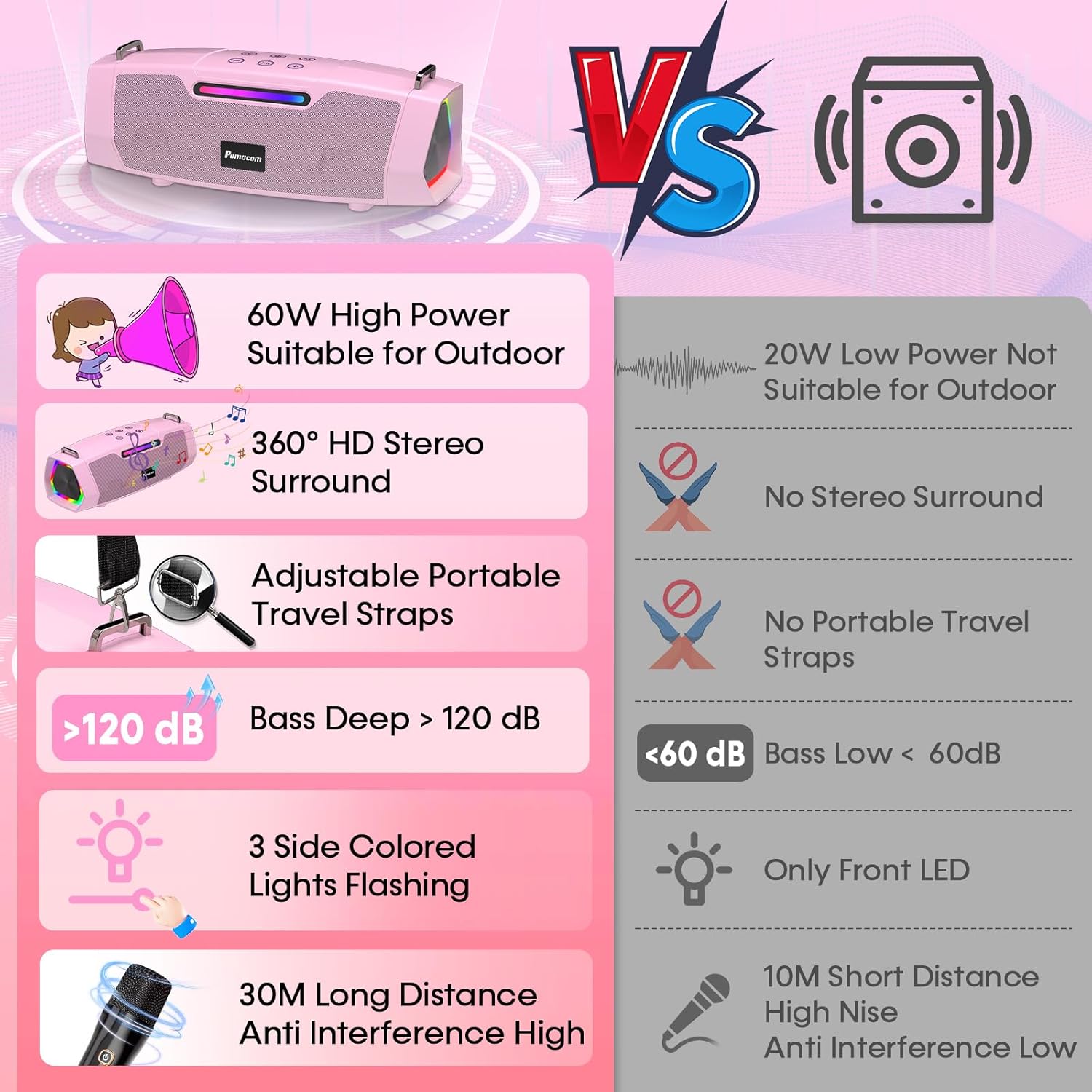 Karaoke Machine with Two Wireless Microphones - Portable 60W Powerful Bluetooth Speaker, Long Battery Life for Outdoor & Family Party, RGB Lights, PA System for Girls, Young Women - Pink