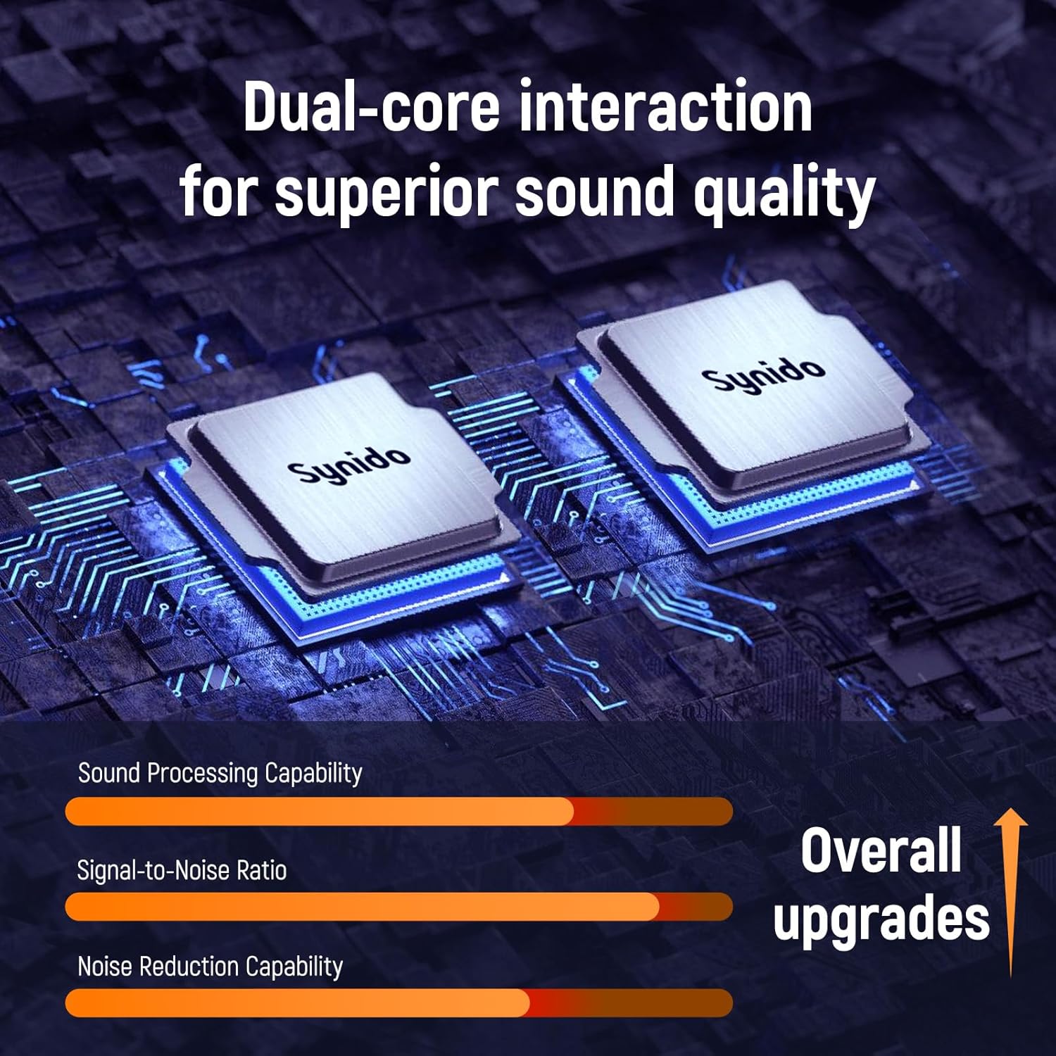 Synido MIDI Pad Beat Maker Machine with 64 Velocity Sensitive RGB Pads and Synido Portable Guitar Audio Interface for Live Stereo Streaming While Charging