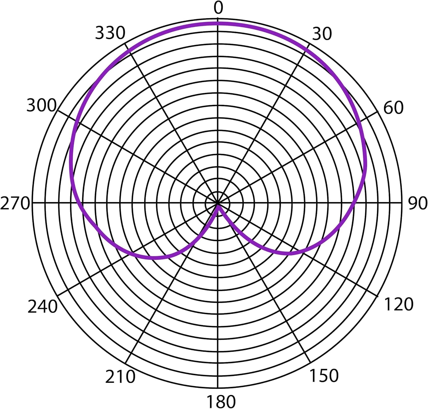 Heil Sound PR 22 UT Dynamic Utility Microphone for Live Music, Podcast, and Recording (Black)