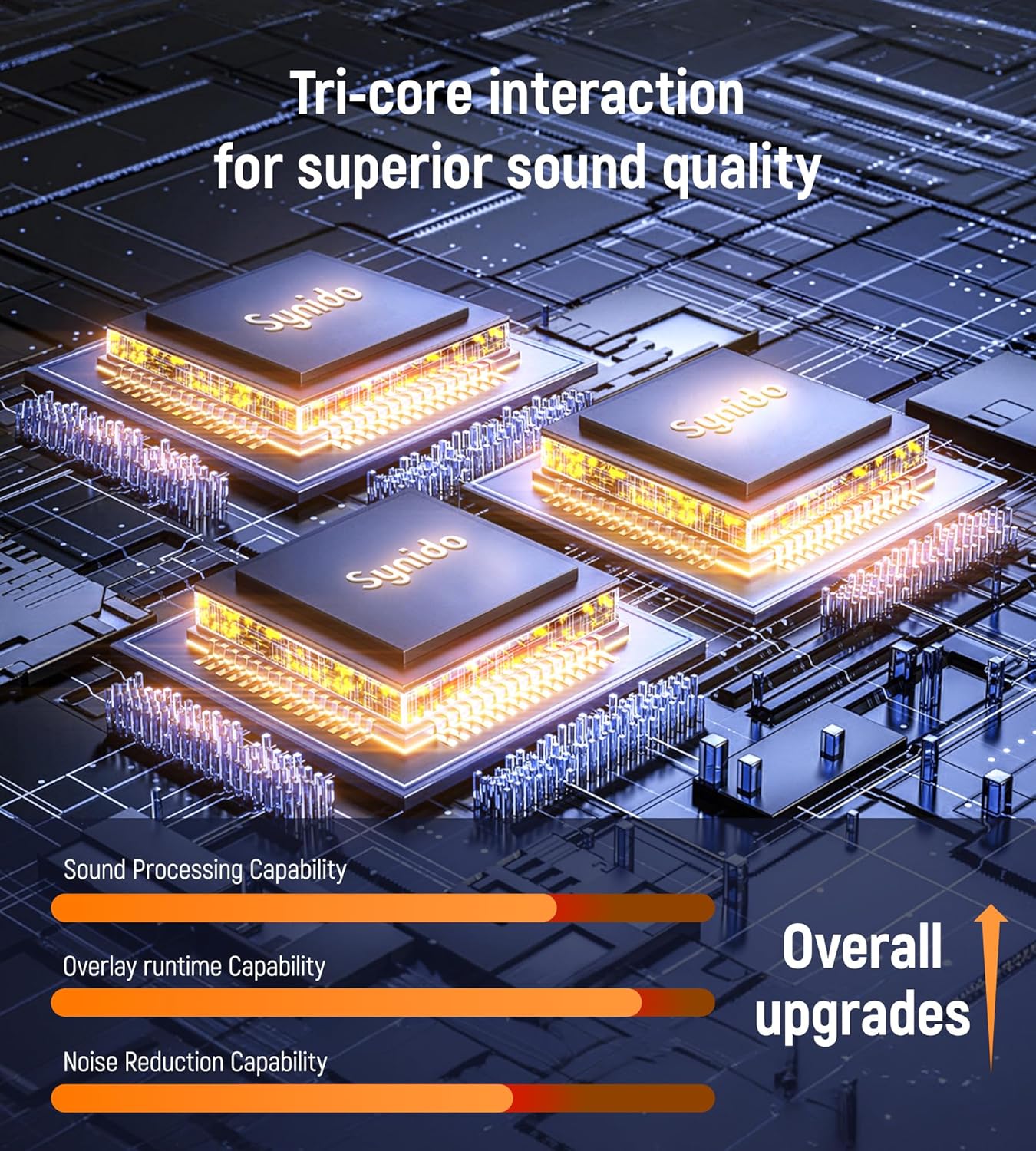 Synido Wireless MIDI Pad Controller & Podcast Equipment, Audio Interface for Podcasting with Pro-preamp, 48V Phantom, 9 Customize Sound Pads