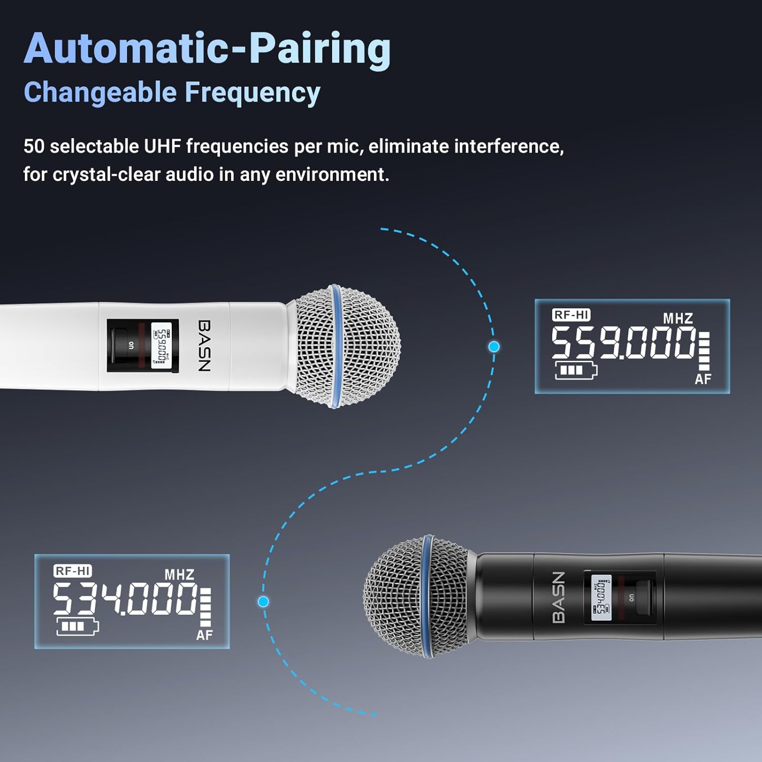 BASN Wireless Two Microphone System with UHF Dual-Channel Receiver, Metal Handheld Dynamic Mics Kit for for Karaoke Singing, Wedding, Party, Church, Speech (White/Black)