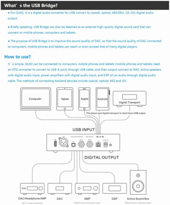 QULOOS QLS QU02 USB Digital Audio Interface to SPDIF AES/EBU I2S Supporting DSD512 Digital Interface (Silver)