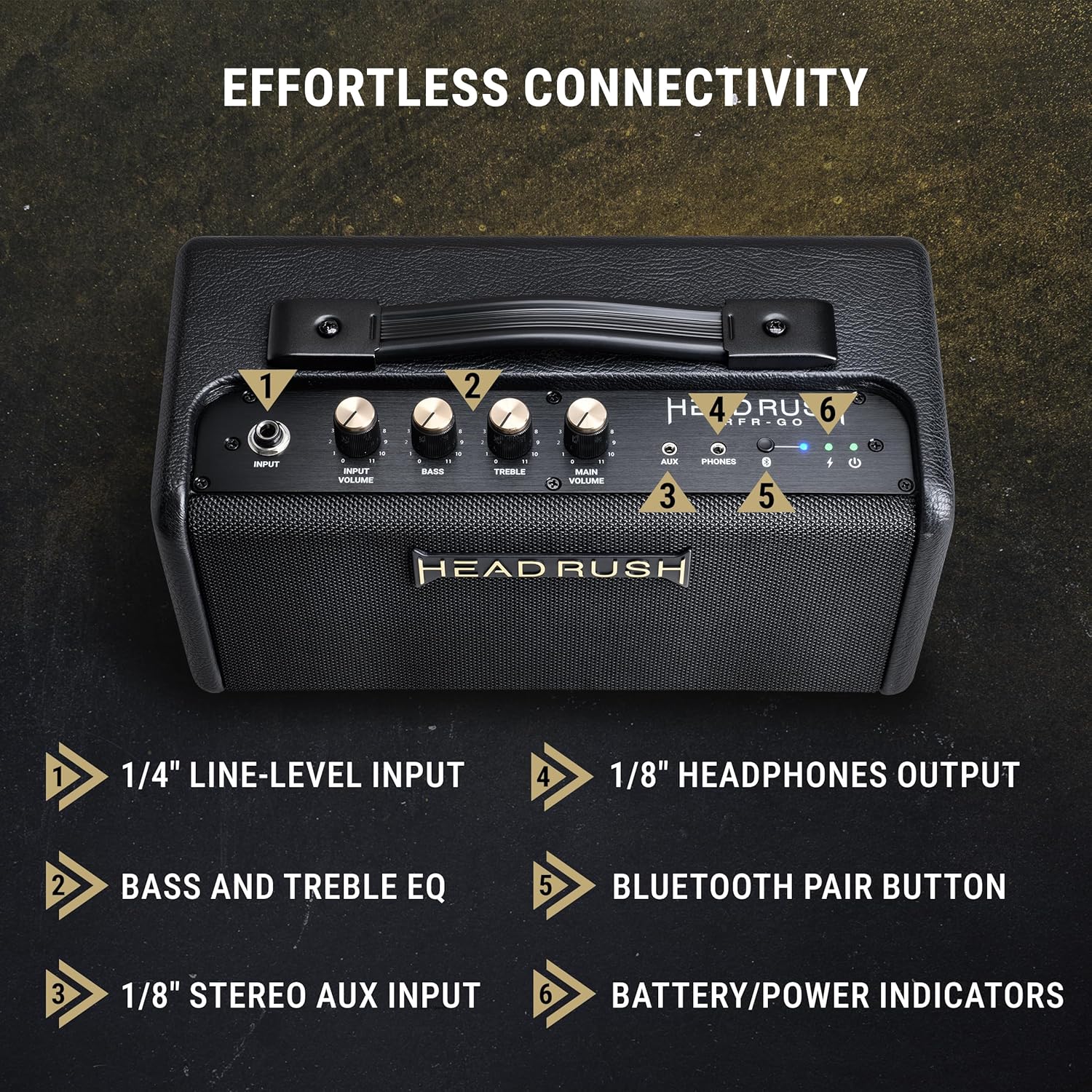 HeadRush FRFR-GO - 30W Electric and Bass Guitar Amplifier with Dual 3