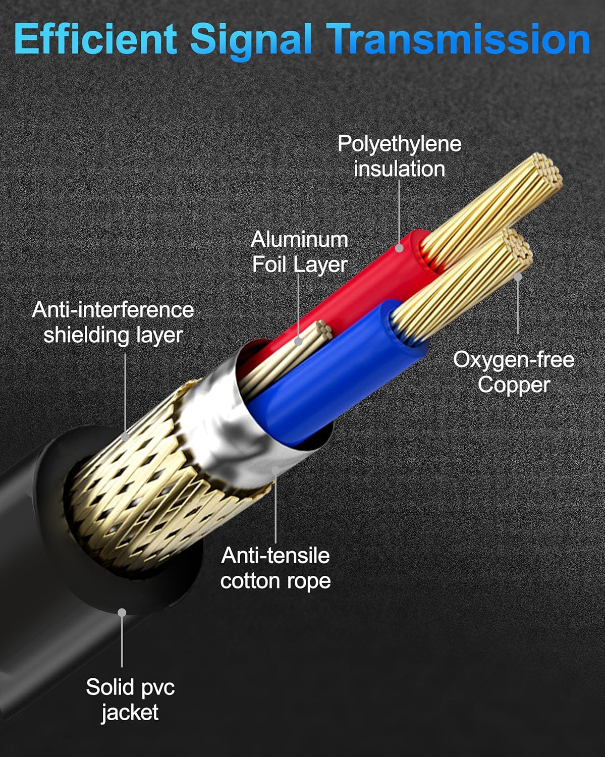 50 FT DMX Cable 4 Pack, 5 Pin DMX Cable for DJ DMX Lighting and Devices