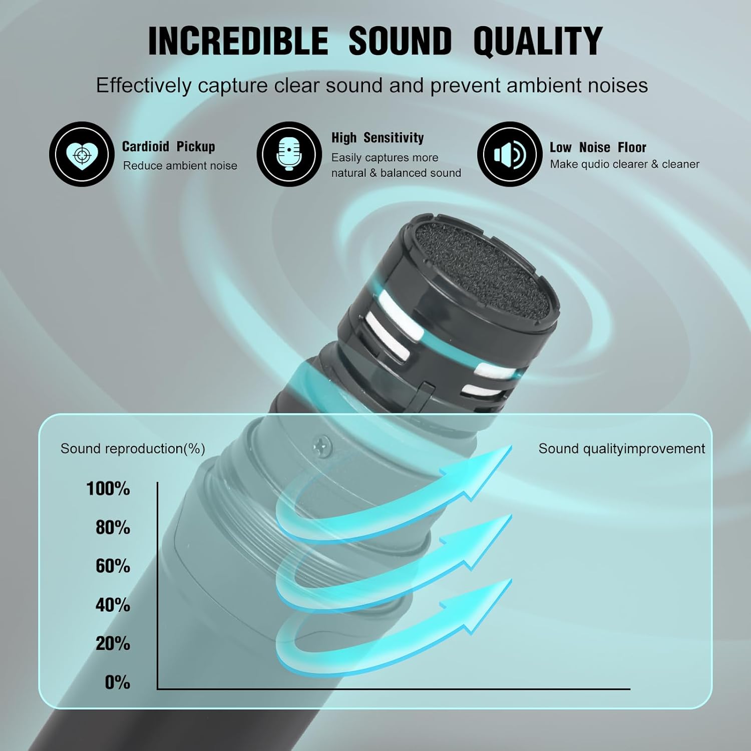 Wireless Microphone System, 4 Channel UHF System with Handheld Microphone, Dual Cordless Karaoke Microfono Set, 300FT Wireless Range, Suitable for Performances, Conferences, Wedding