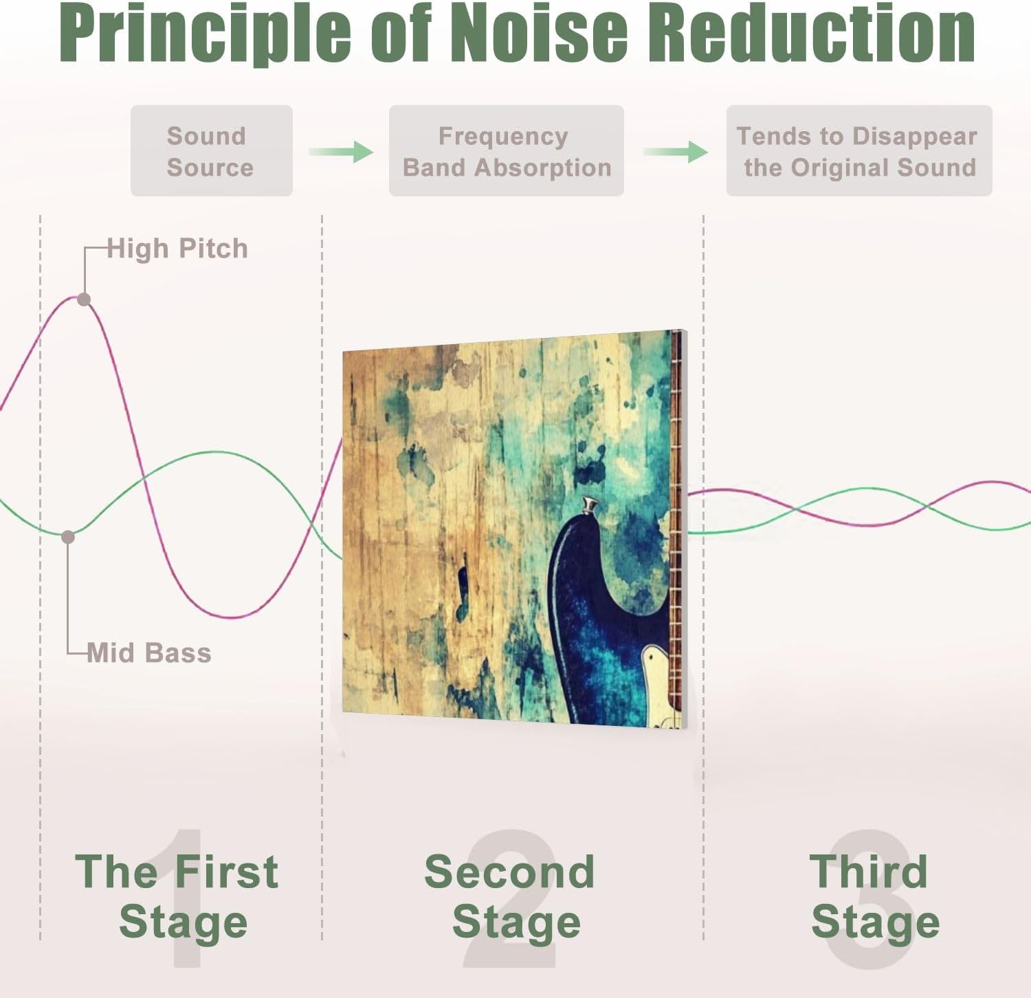 6 Pack Art Acoustic Panels Sound Absorbing Modern Blue Guitar Musical Themed Electric Hues Paint Splatter Notes Decorative Soundproof Wall Panels Self Adhesive for Recording Studios Office 72