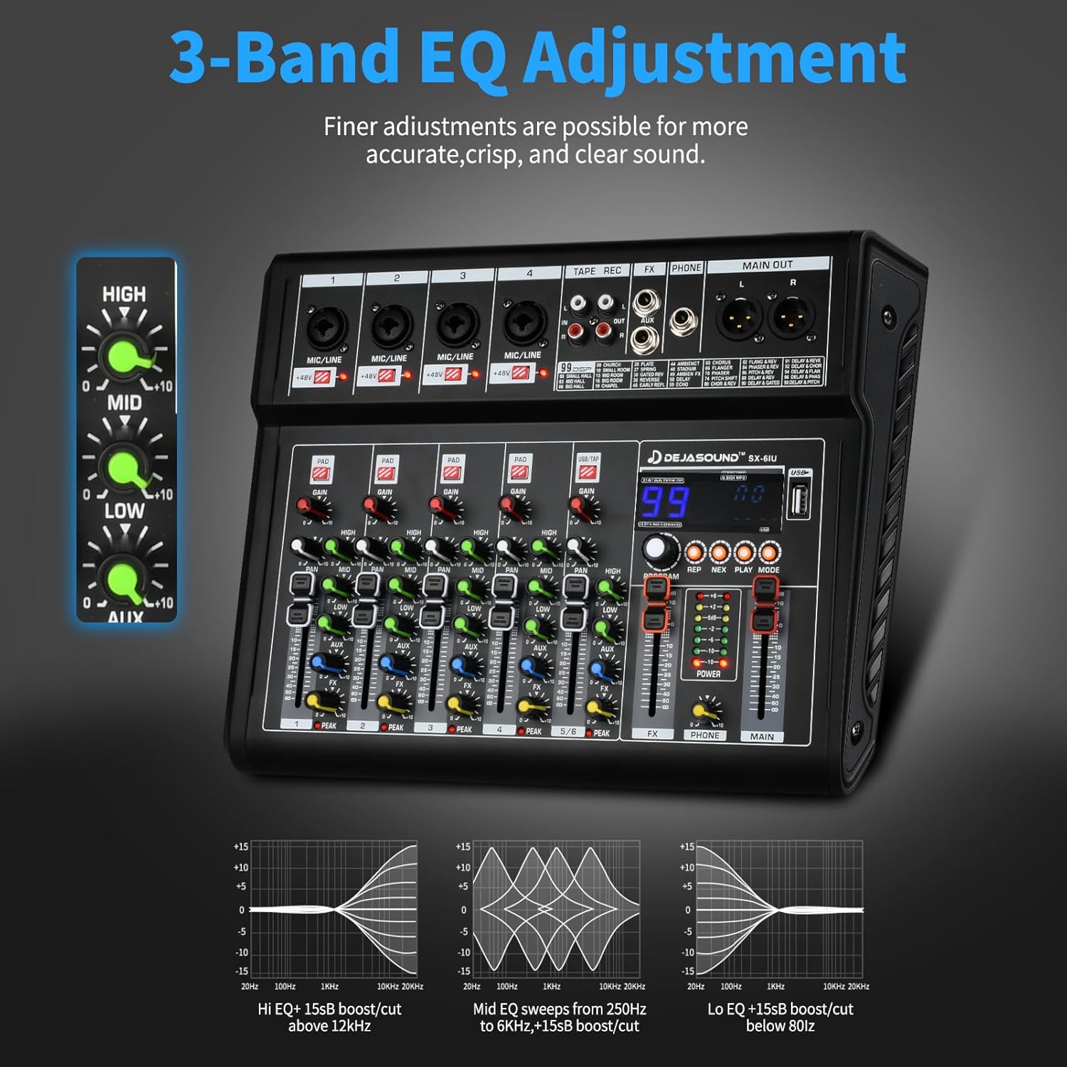 6-Channel Audio Mixer for PC, SX-6iu Mixing Console with XLR Inputs, Bluetooth, 99 Digital Signal Processor Effects, USB Interface, MP3 Compatible for Podcast, Music, Recording 9.84