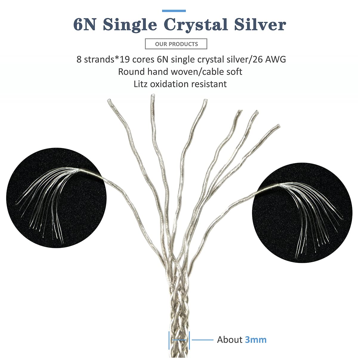 6N Single Crystal Silver Upgrade Cable 3.5mm/4.4mm/4Pin XLR Headphone Cable for HIFIMAN SUSVARA Ananda Arya SUNDARA Edition XS HE1000se HE5se HE6se (4.4mm Plug, Two 3.5mm)