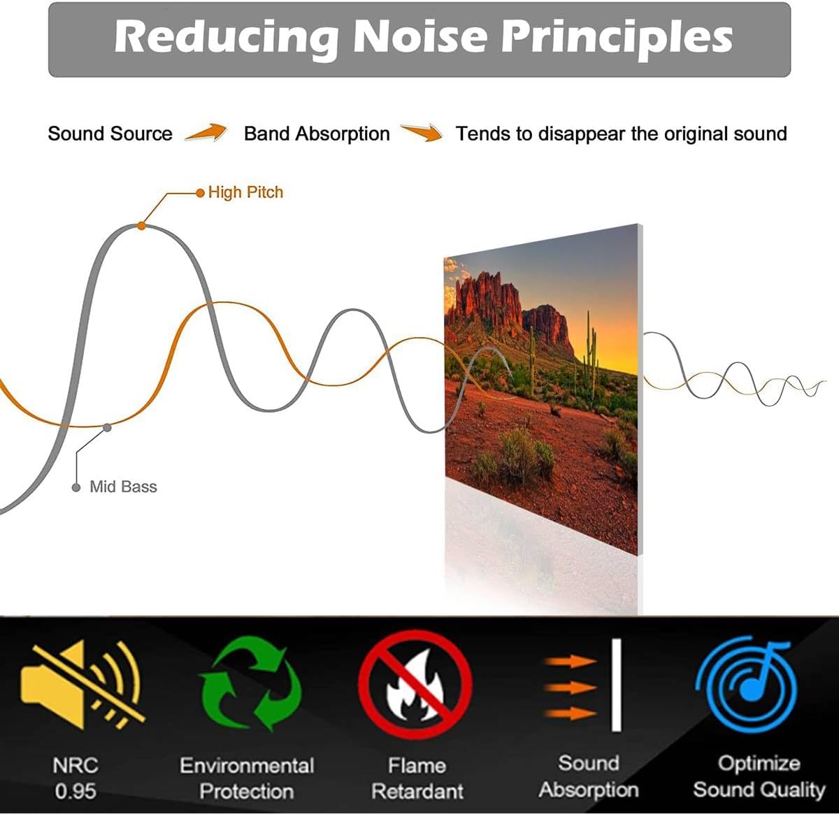 6 Pack Art Acoustic Panels American desert sunset mountain Soundproof Wall Panels Padding Decorative Sound Absorbing Panels 72