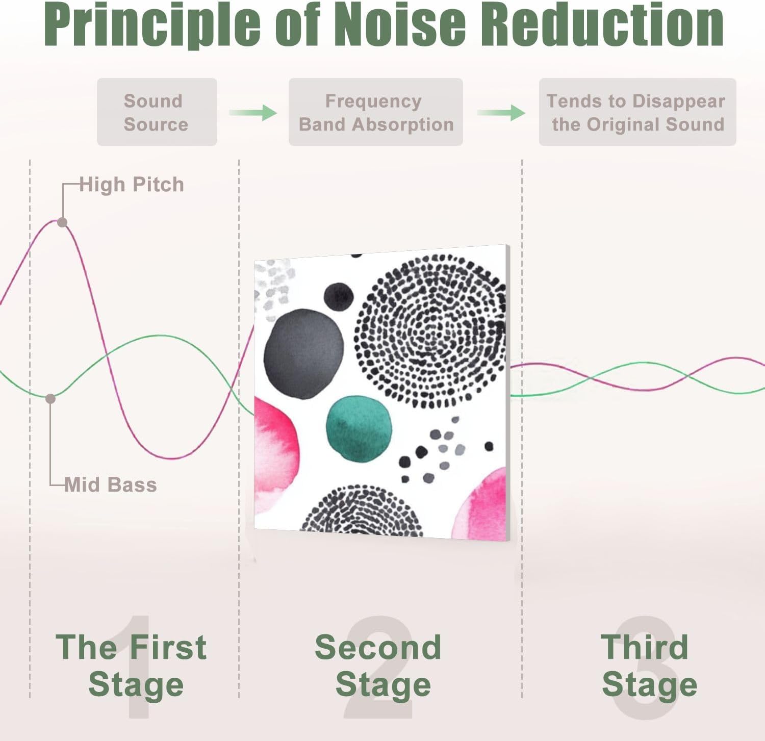 6 Pack Art Acoustic Panels Sound Absorbing Boho Circles Geometric Pink Art Abstract Watercolor Black White Dots Decorative Soundproof Wall Panels Self Adhesive for Recording Studios Office 72