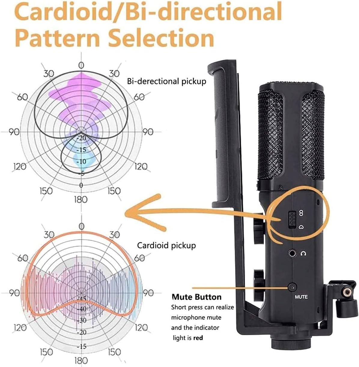 USB Condenser Microphone, Professional Zero-Latency Monitoring Microphones with Filter & Stand Gaming