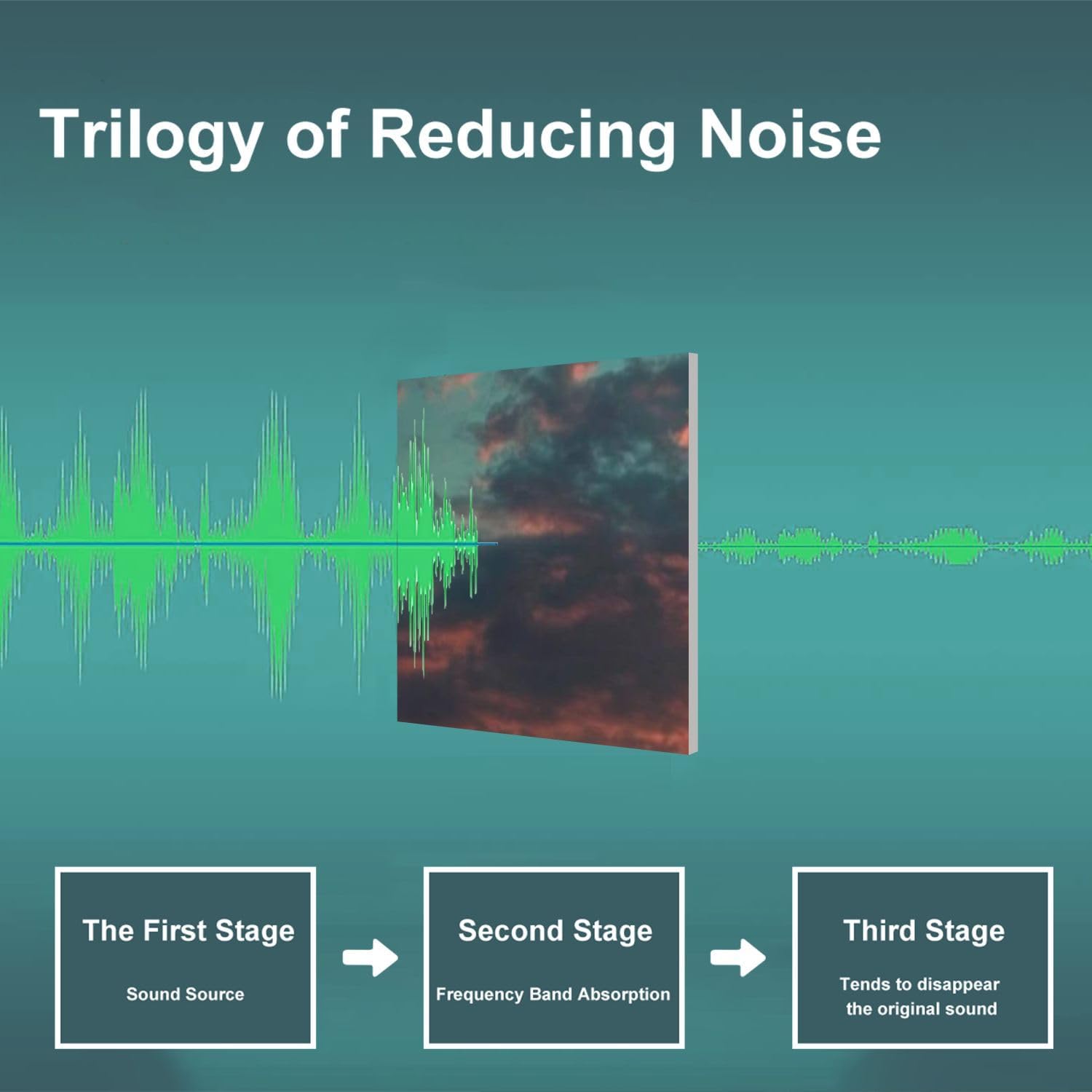 Art Acoustic Panels Self Adhesive Easter Crucifixion scene three 6Packs Decorative Soundproof Wall Panels Large Sound Absorbing Panels for Home Office 48