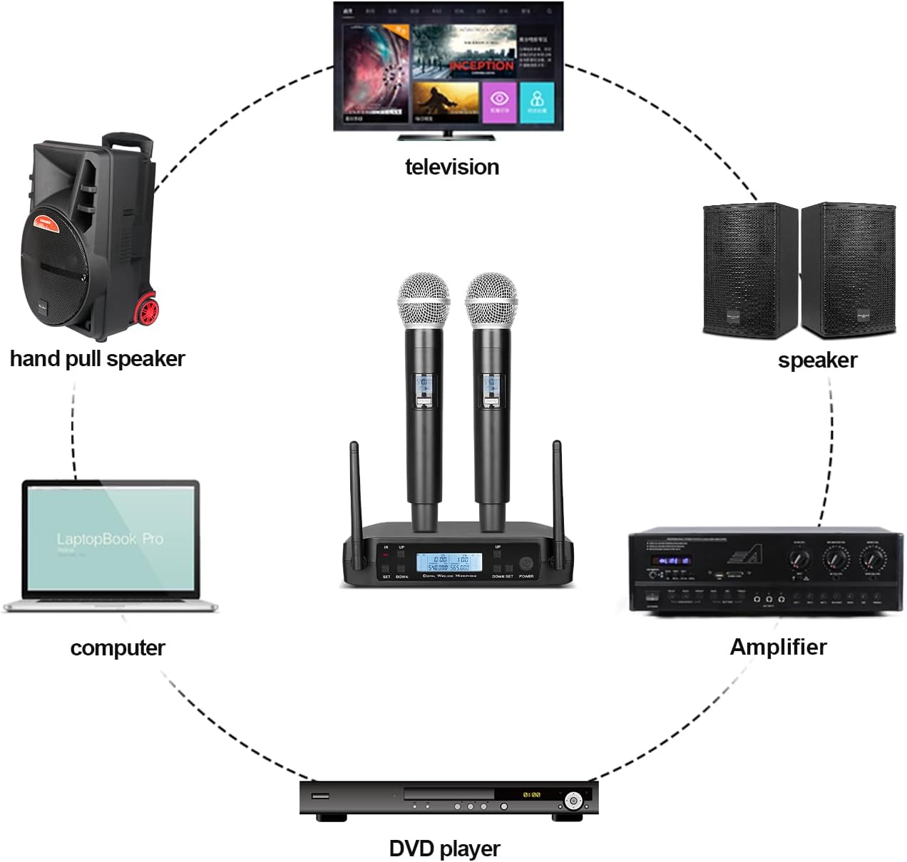 T2 Dual Wireless Microphone System – Ideal for Karaoke, Parties, Meetings, Weddings, and Church Events