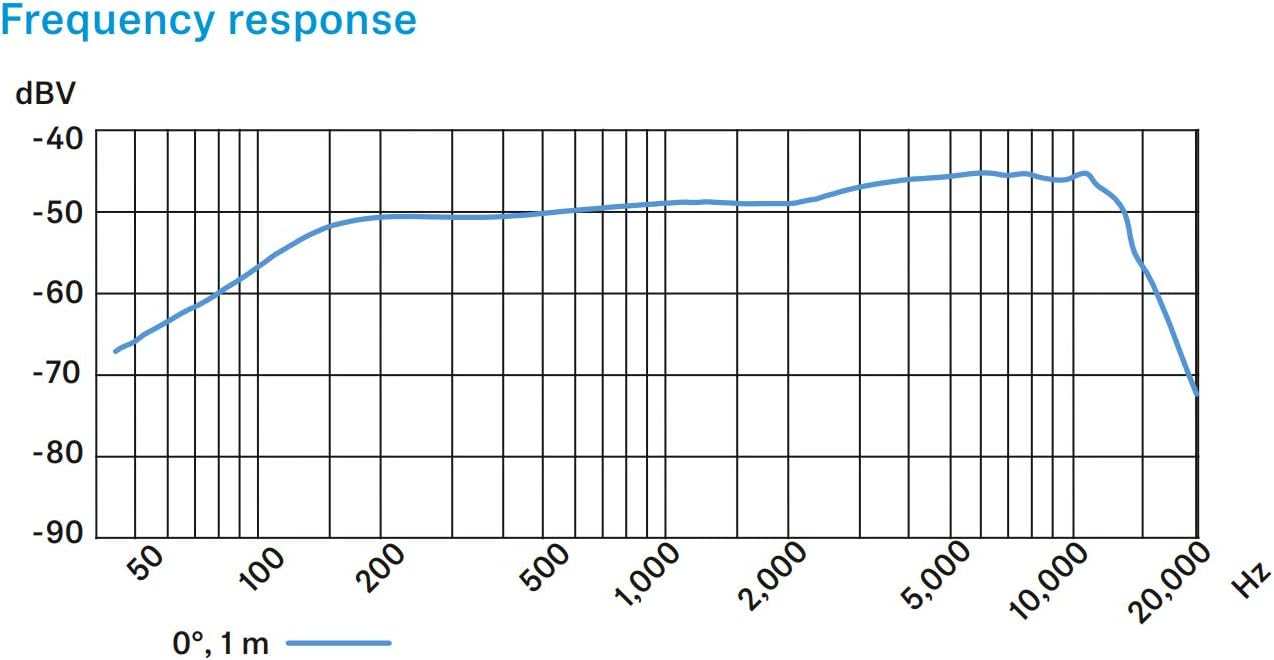 Sennheiser Pro Audio e 935 Cardioid Dynamic Vocal Microphone